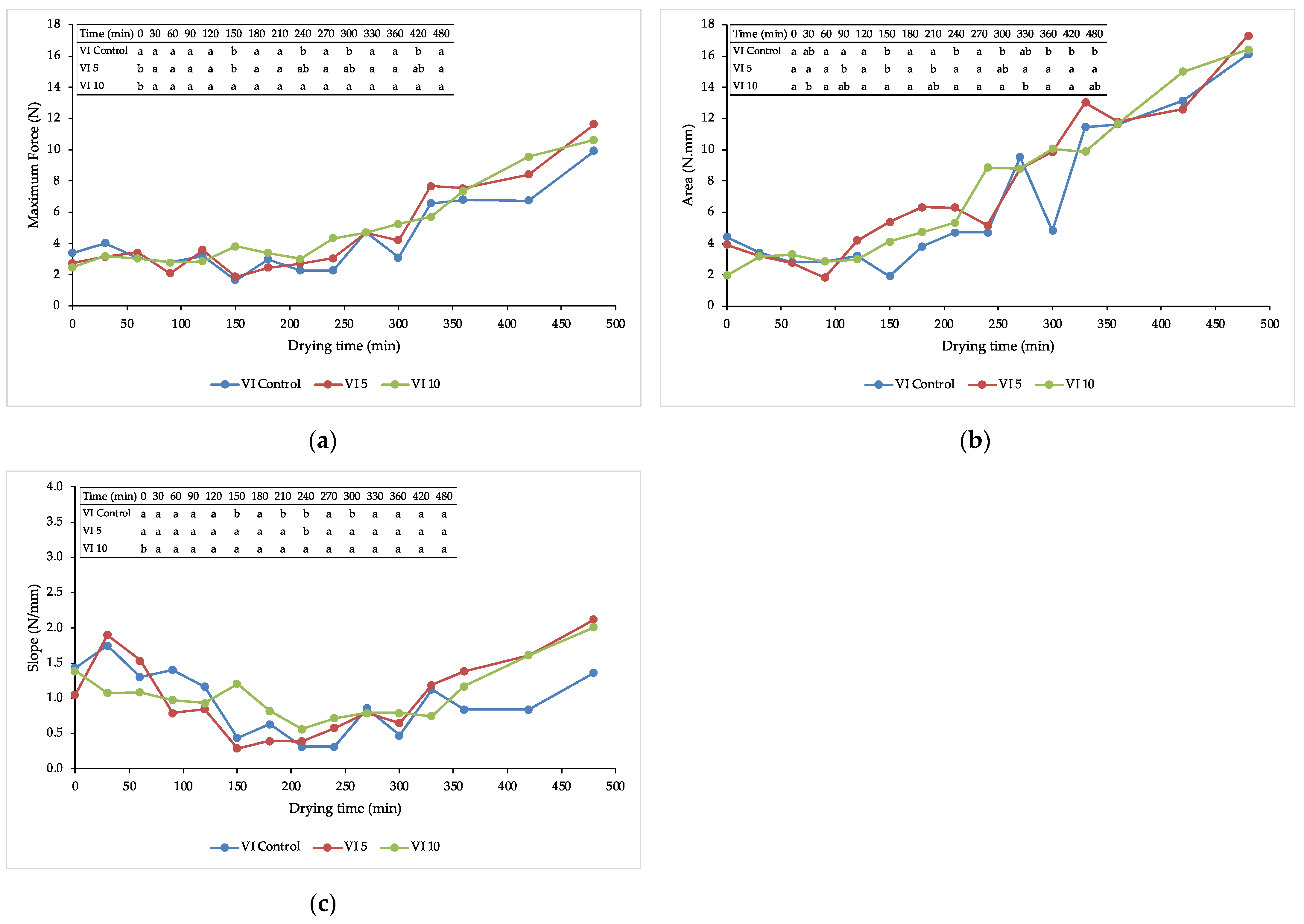 Foods 11 00731 g003 550