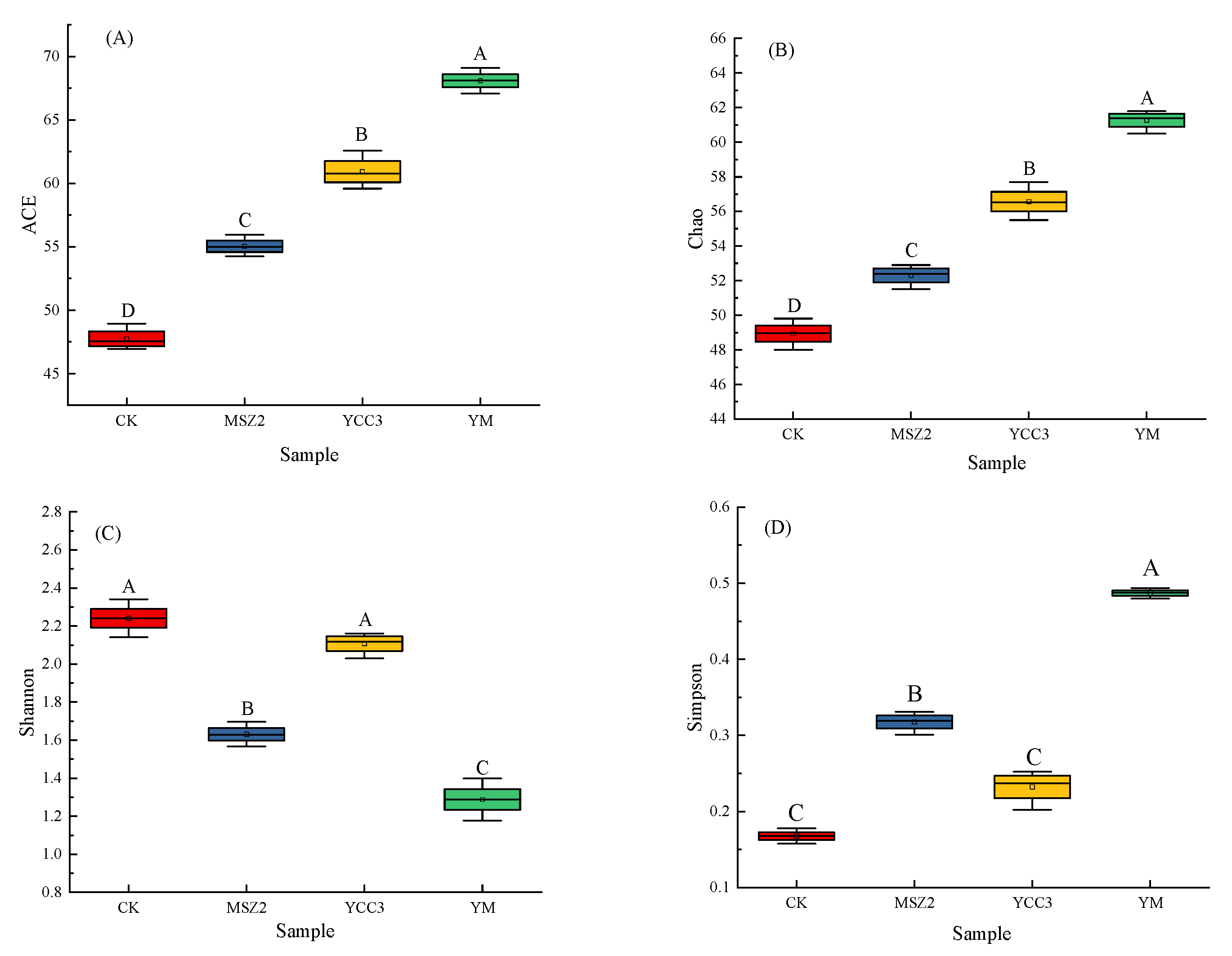 Foods 11 00736 g001 550