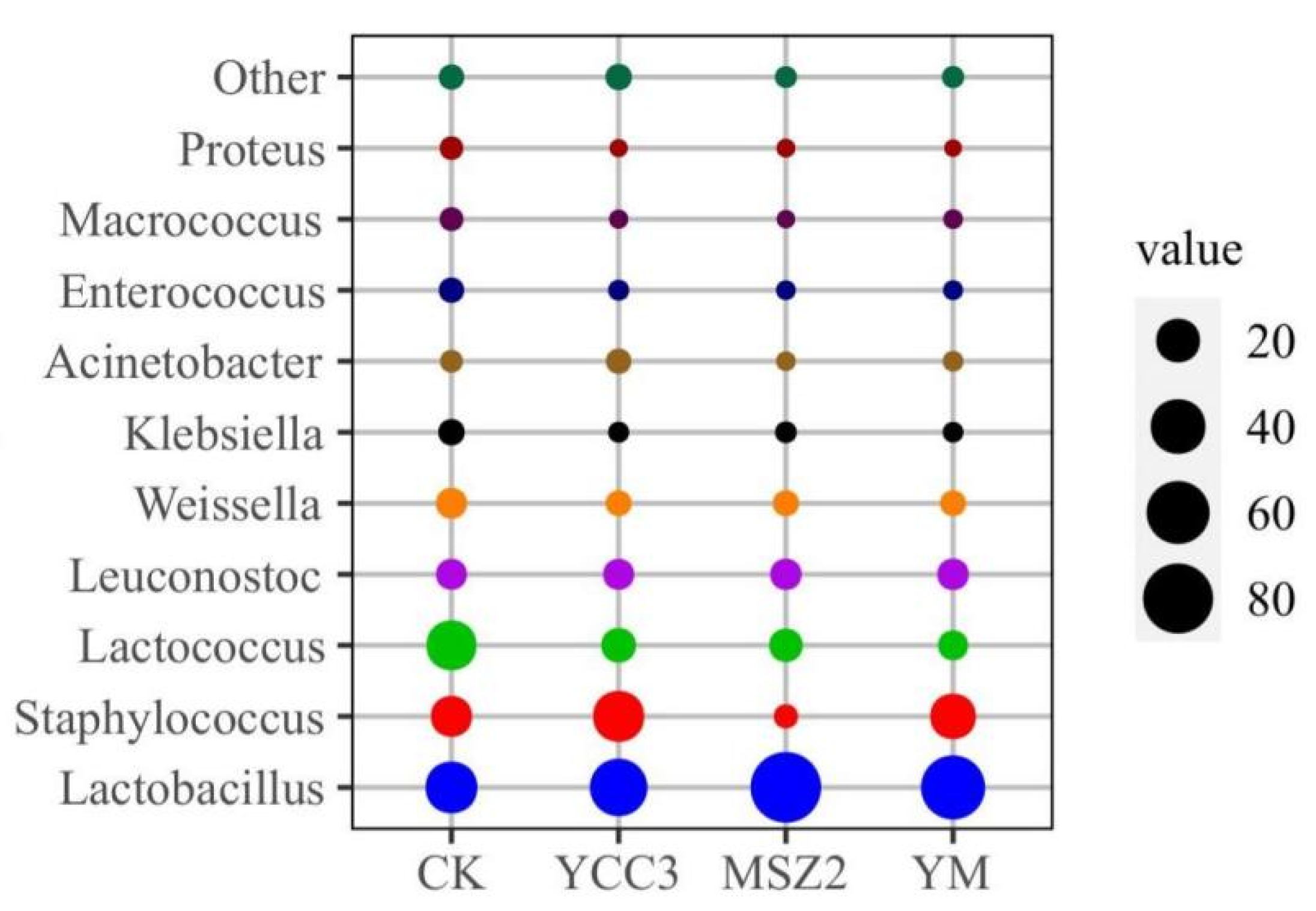 Foods 11 00736 g002 550