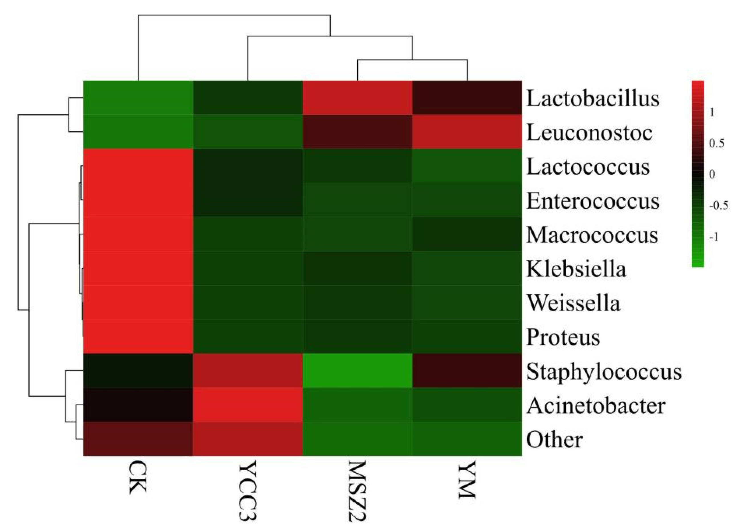 Foods 11 00736 g003 550