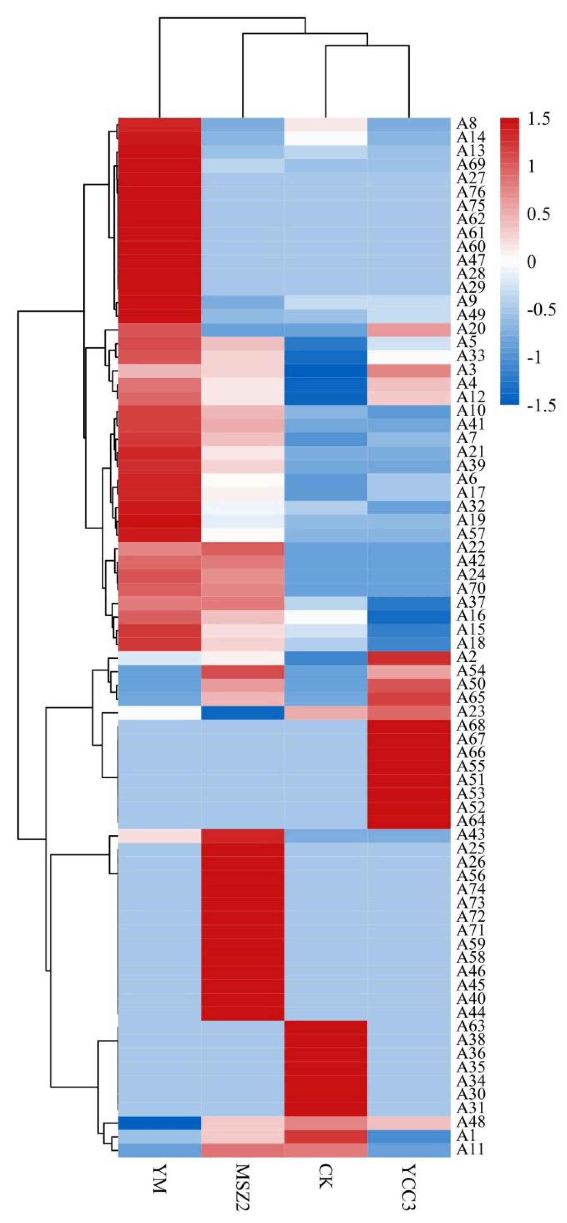 Foods 11 00736 g004 550