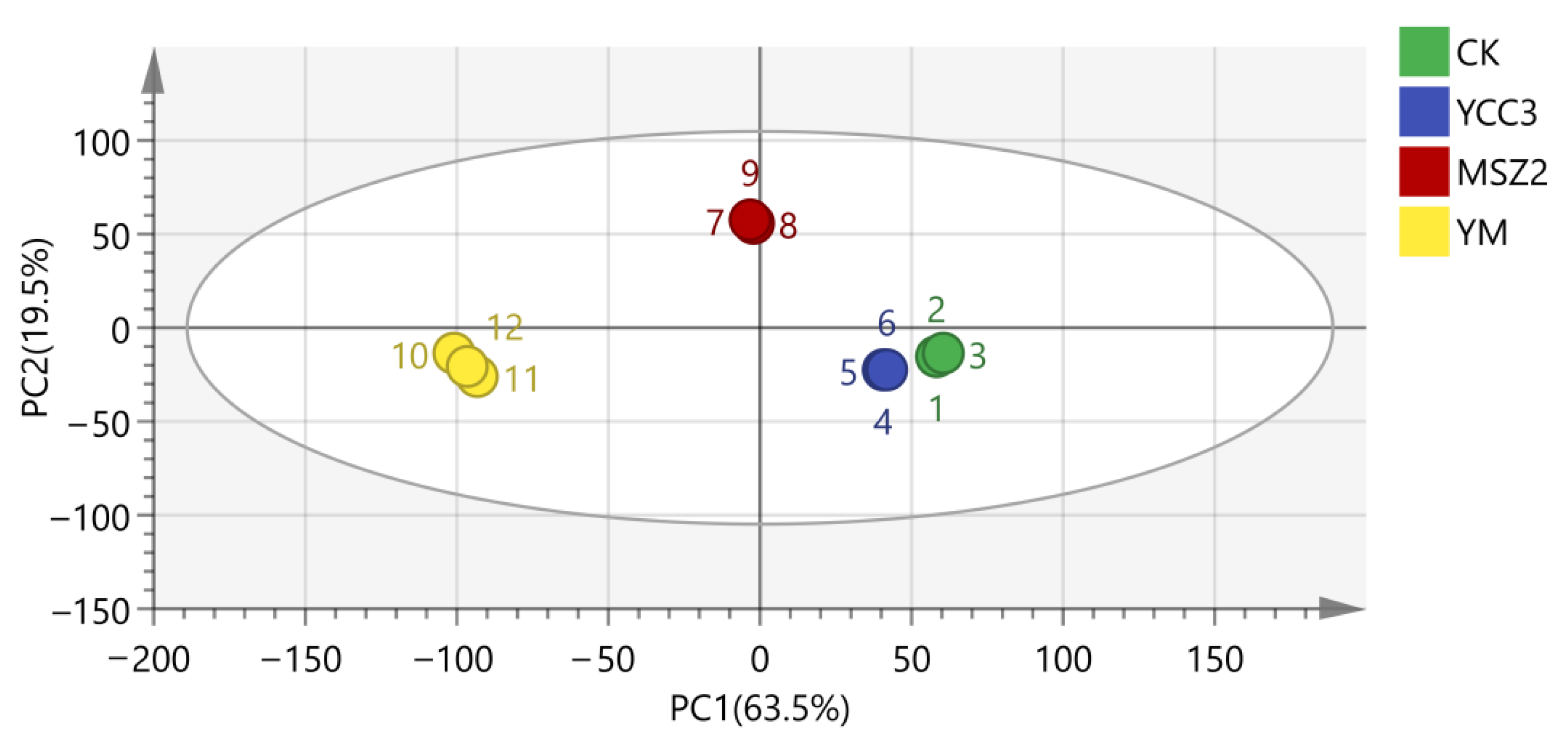Foods 11 00736 g005 550