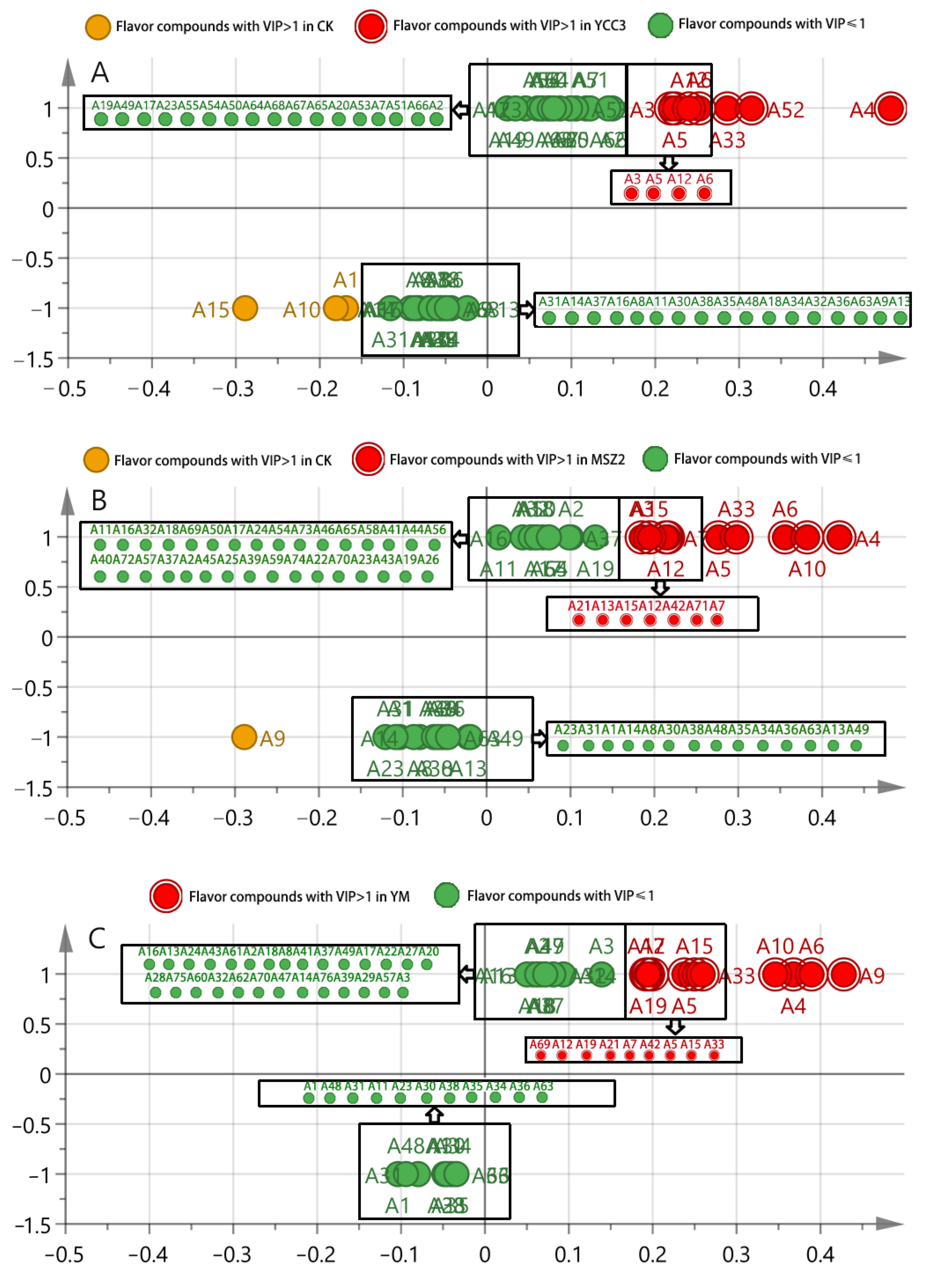 Foods 11 00736 g006 550