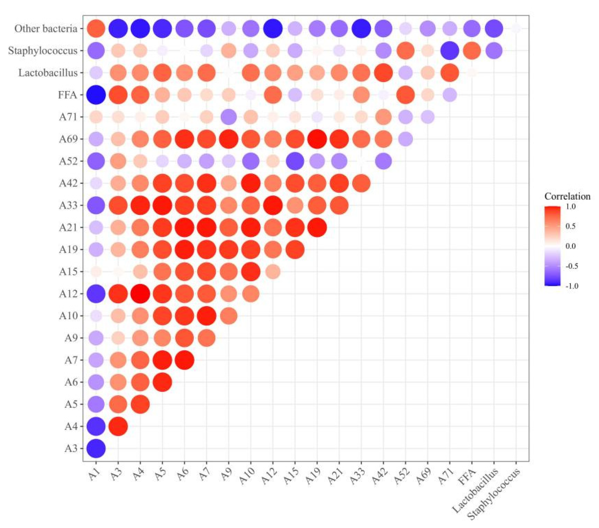 Foods 11 00736 g007 550