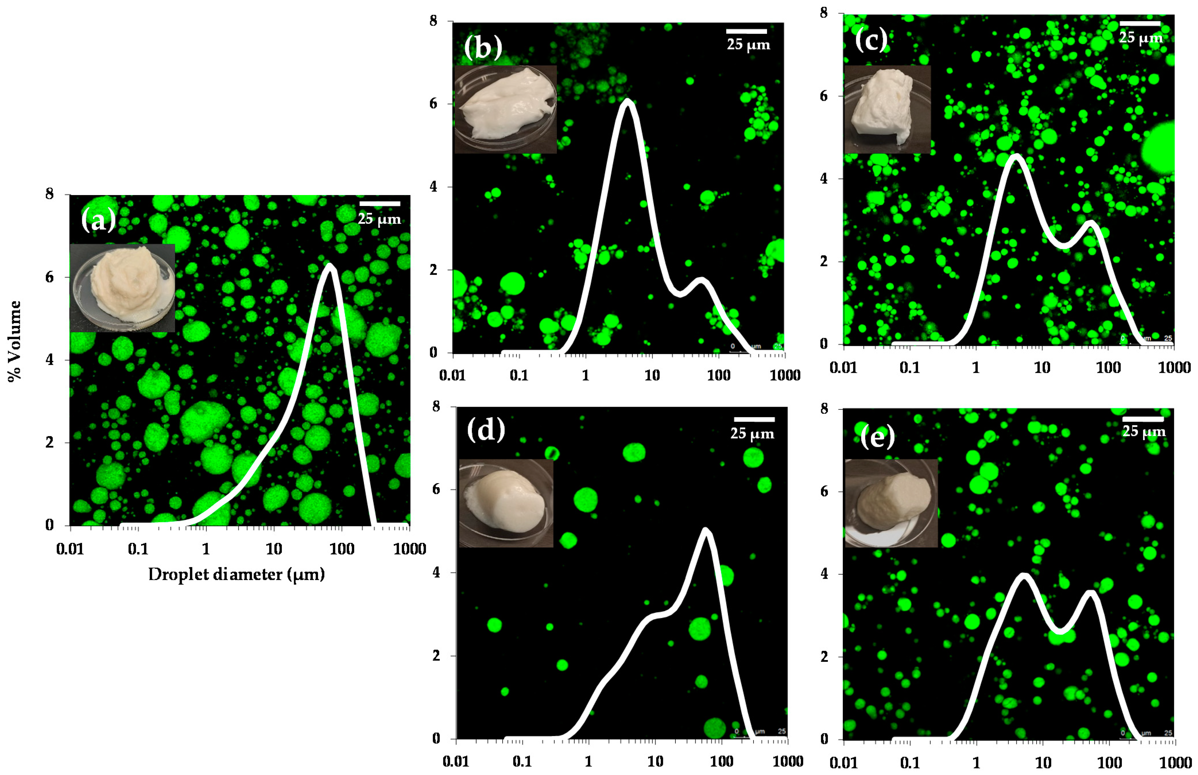 Foods 11 00738 g001 550
