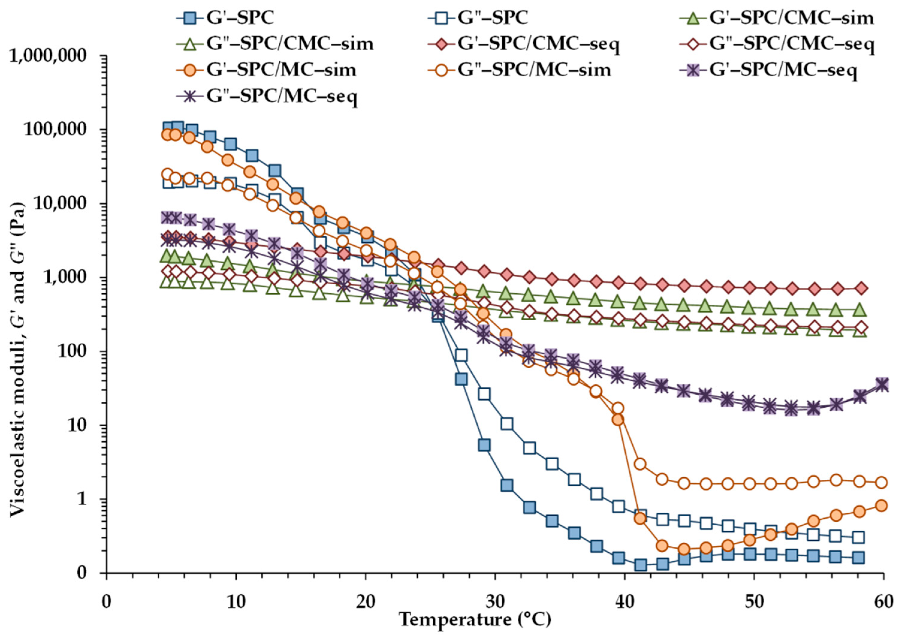 Foods 11 00738 g004 550