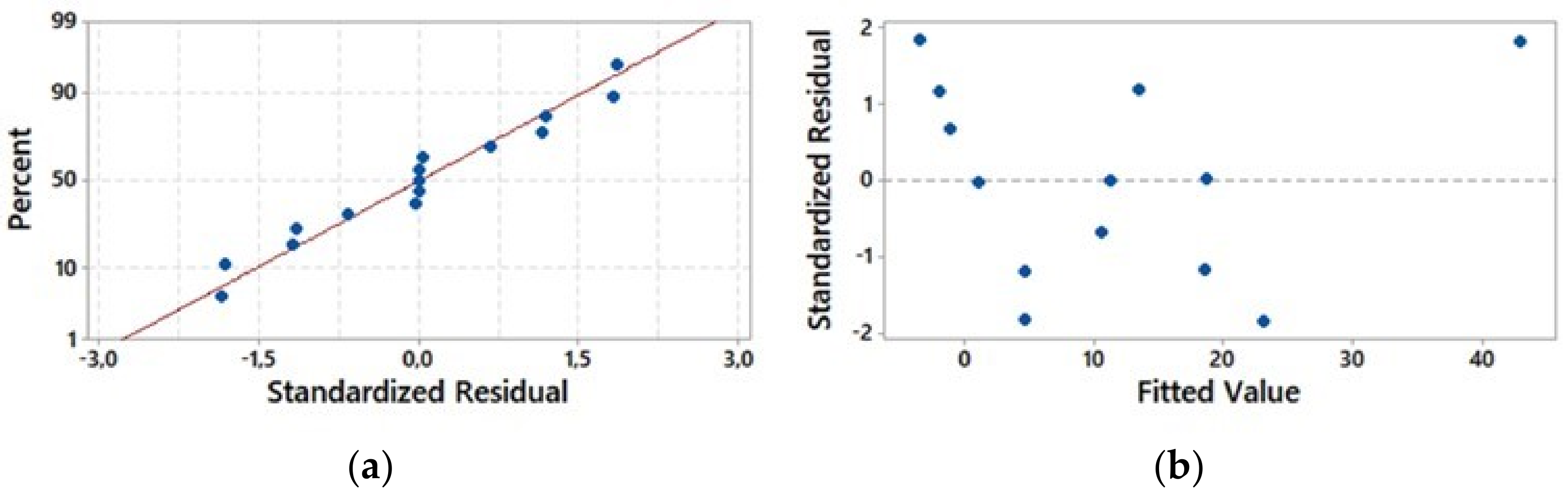 Foods 11 00741 g001 Foods 11 00741 g001