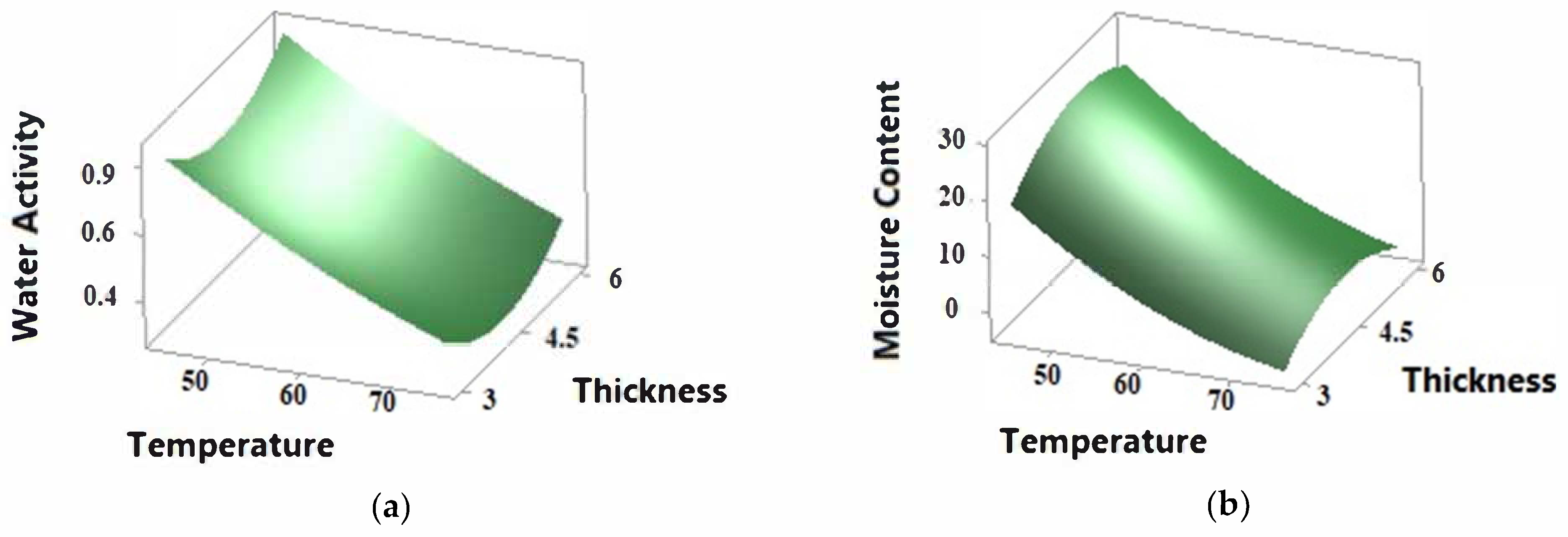 Foods 11 00741 g002 Foods 11 00741 g002