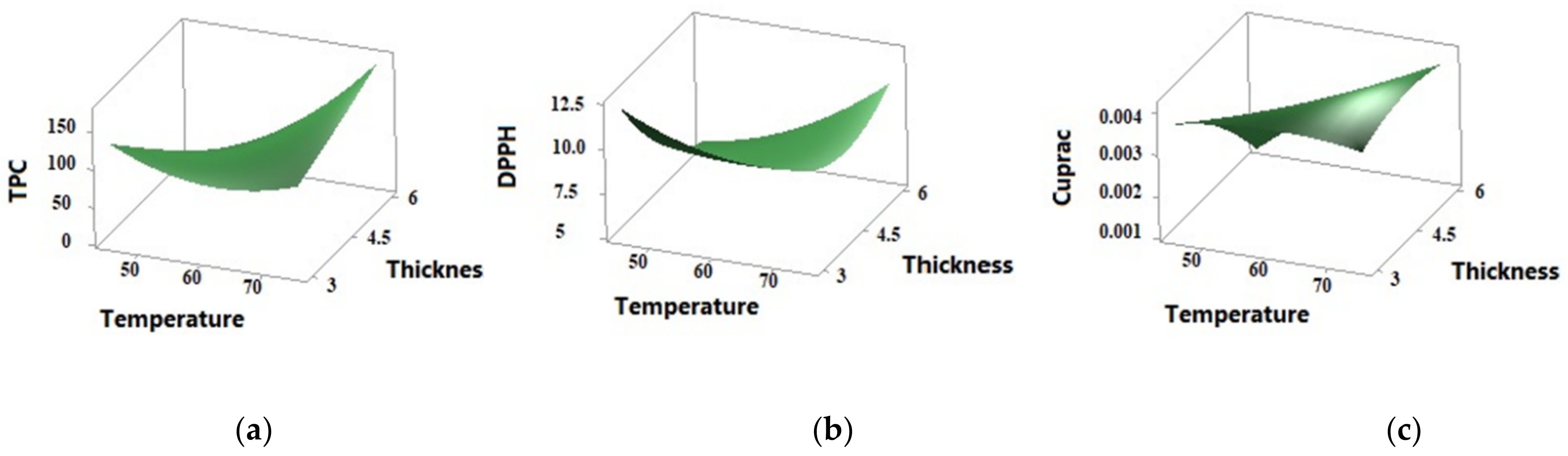 Foods 11 00741 g004 Foods 11 00741 g004