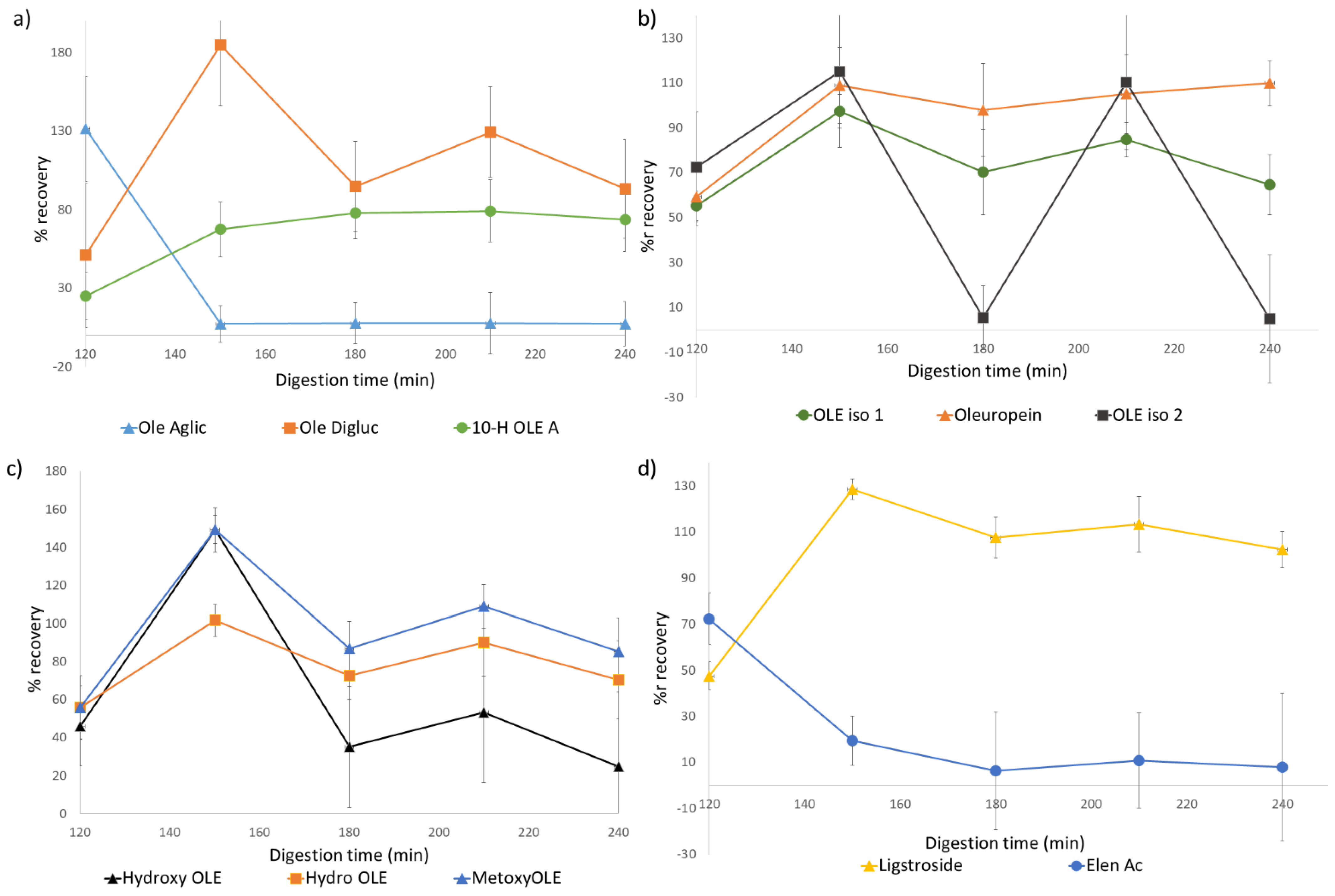 Foods 11 00743 g002a 550