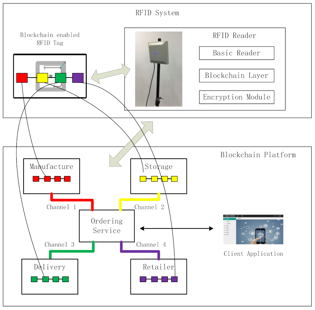 Foods 11 00744 g003 550
