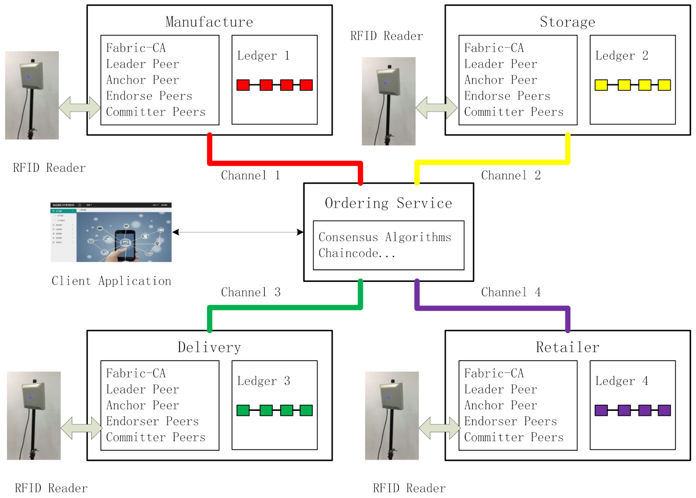 Foods 11 00744 g008 550
