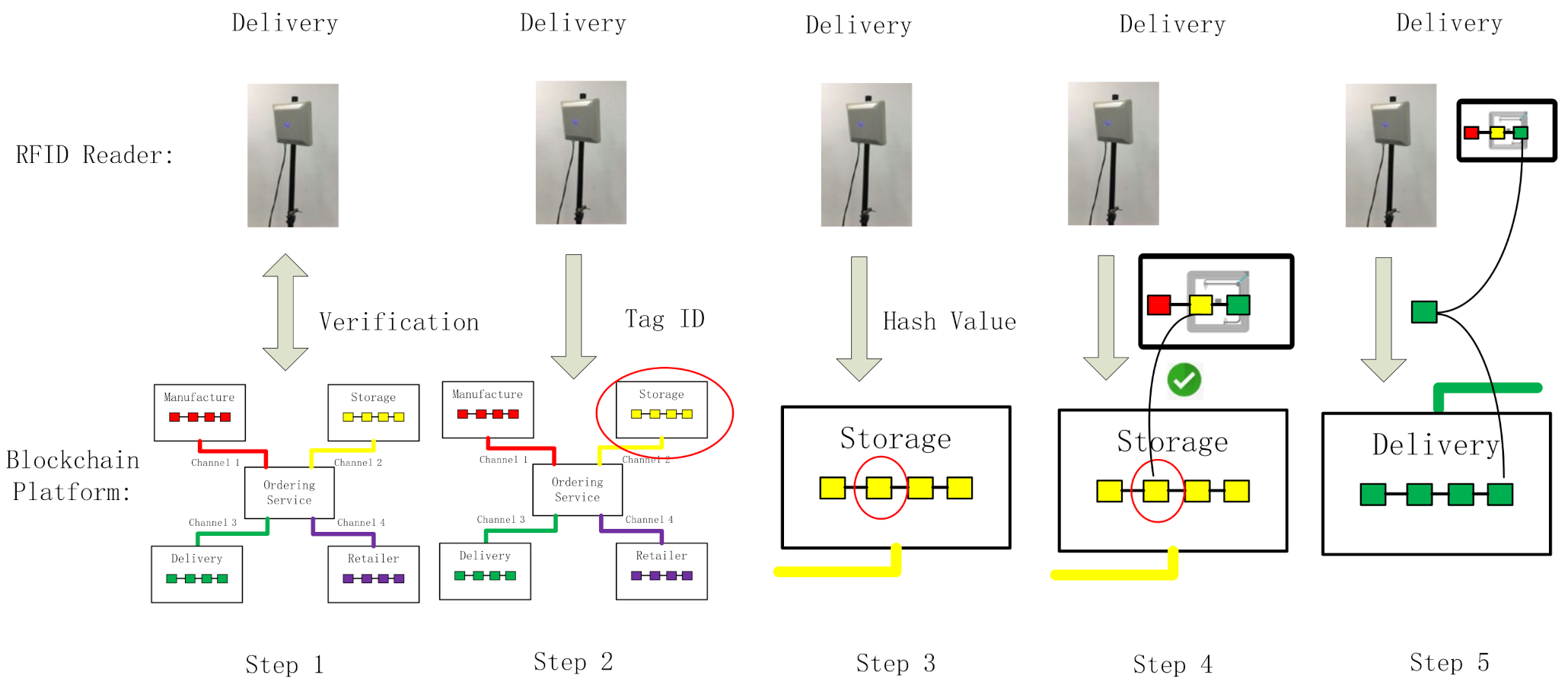 Foods 11 00744 g009 550