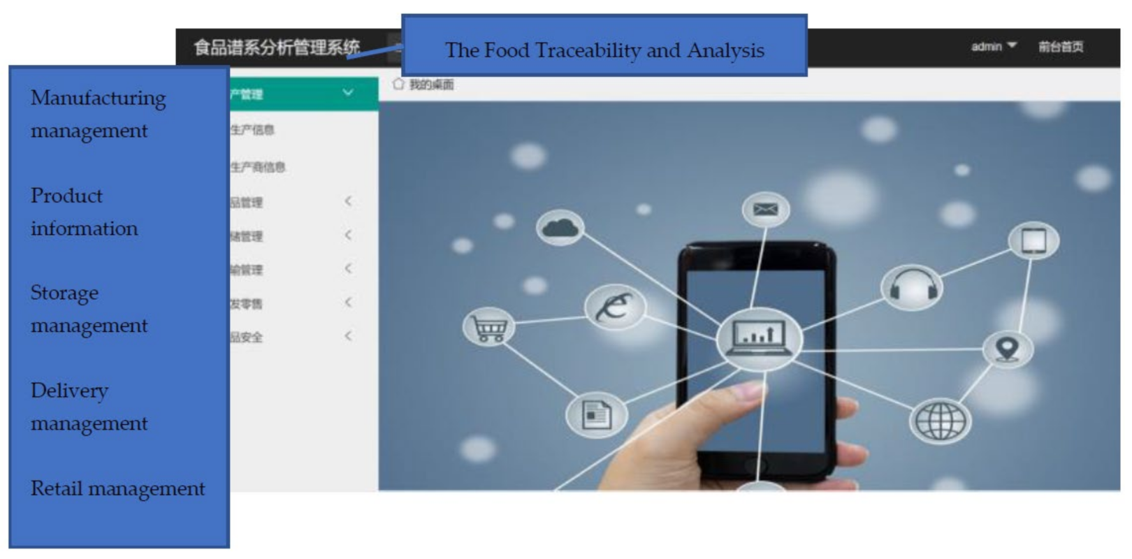 Foods 11 00744 g010 550