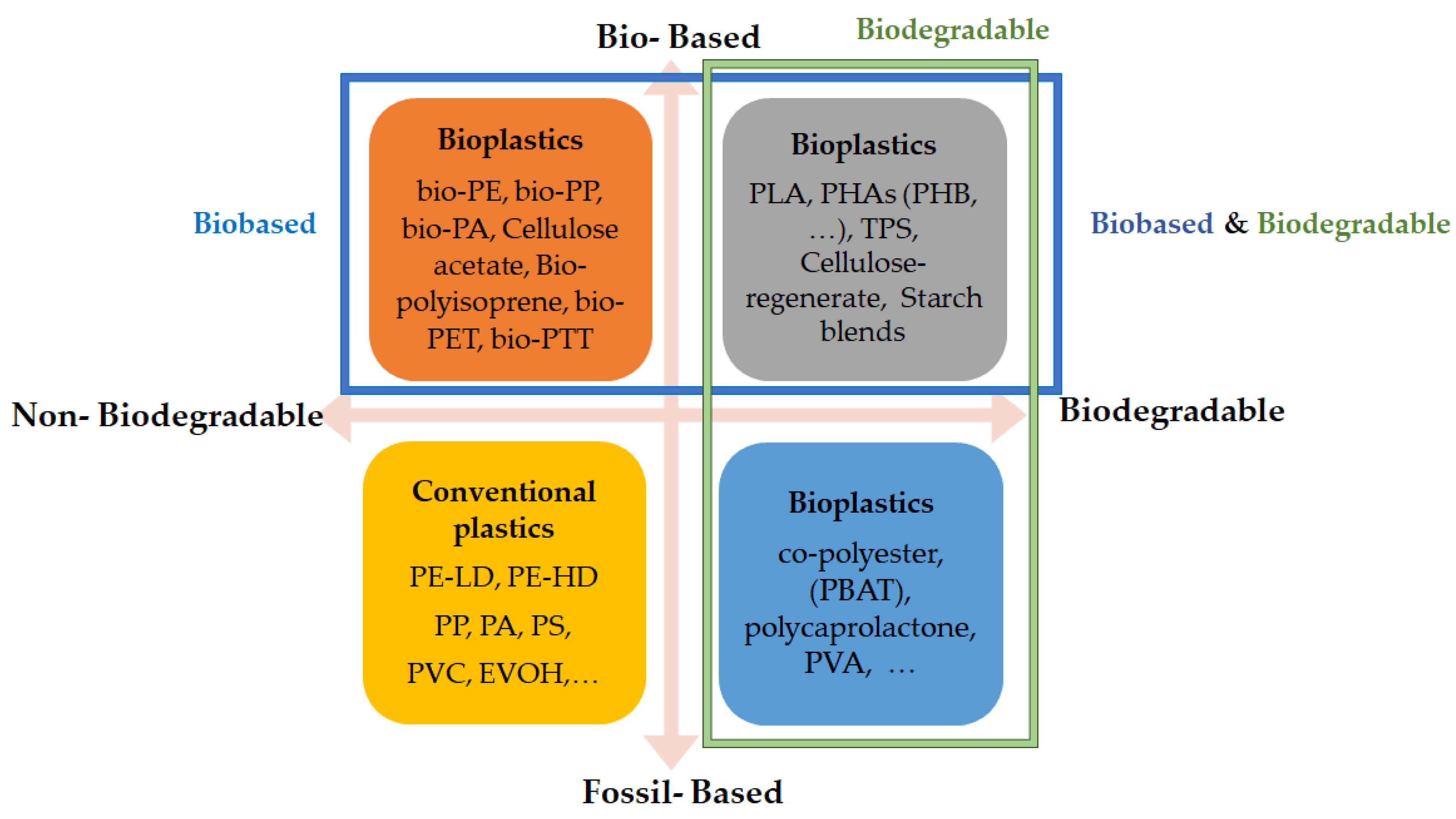 Foods 11 00760 g002 Foods 11 00760 g002