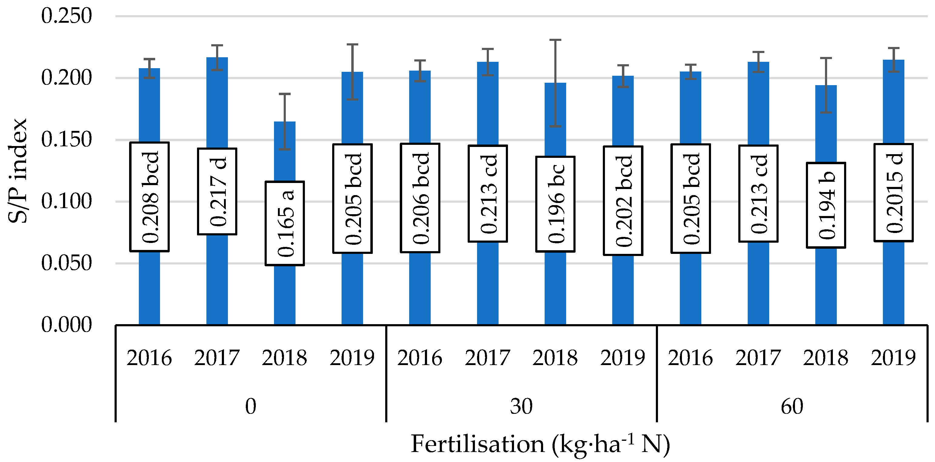 Foods 11 00762 g001 Foods 11 00762 g001