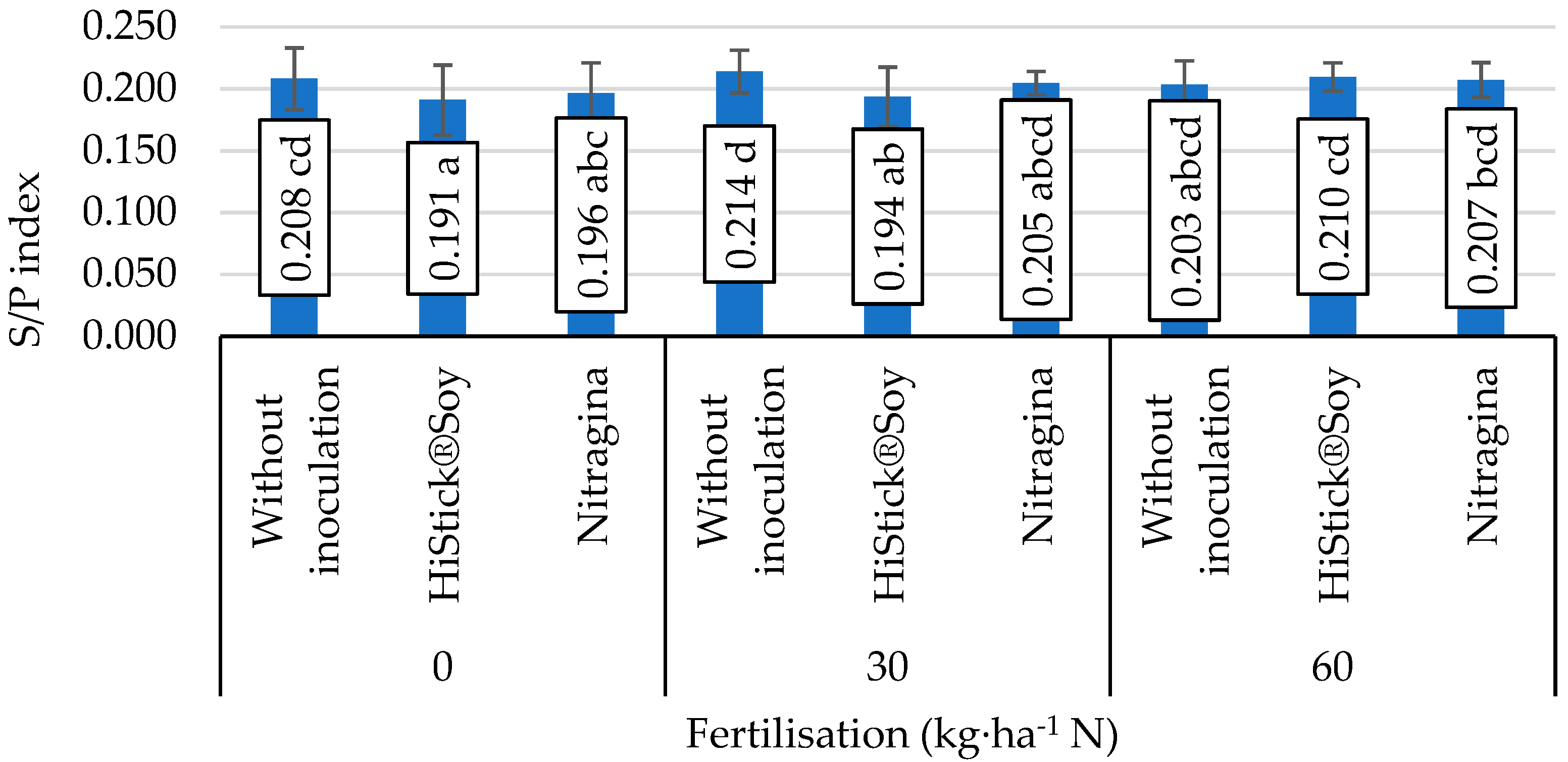 Foods 11 00762 g003 Foods 11 00762 g003