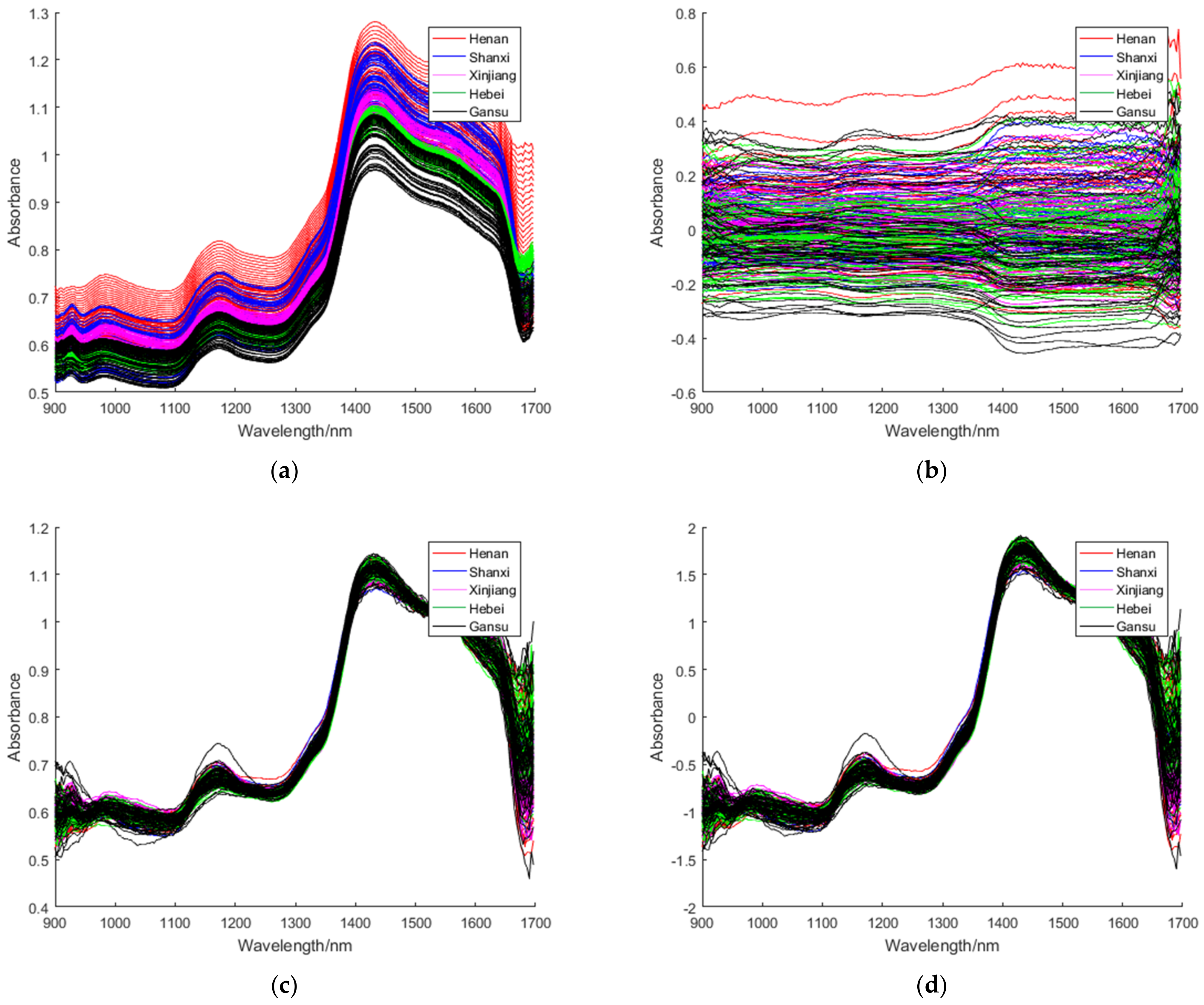 Foods 11 00763 g002a