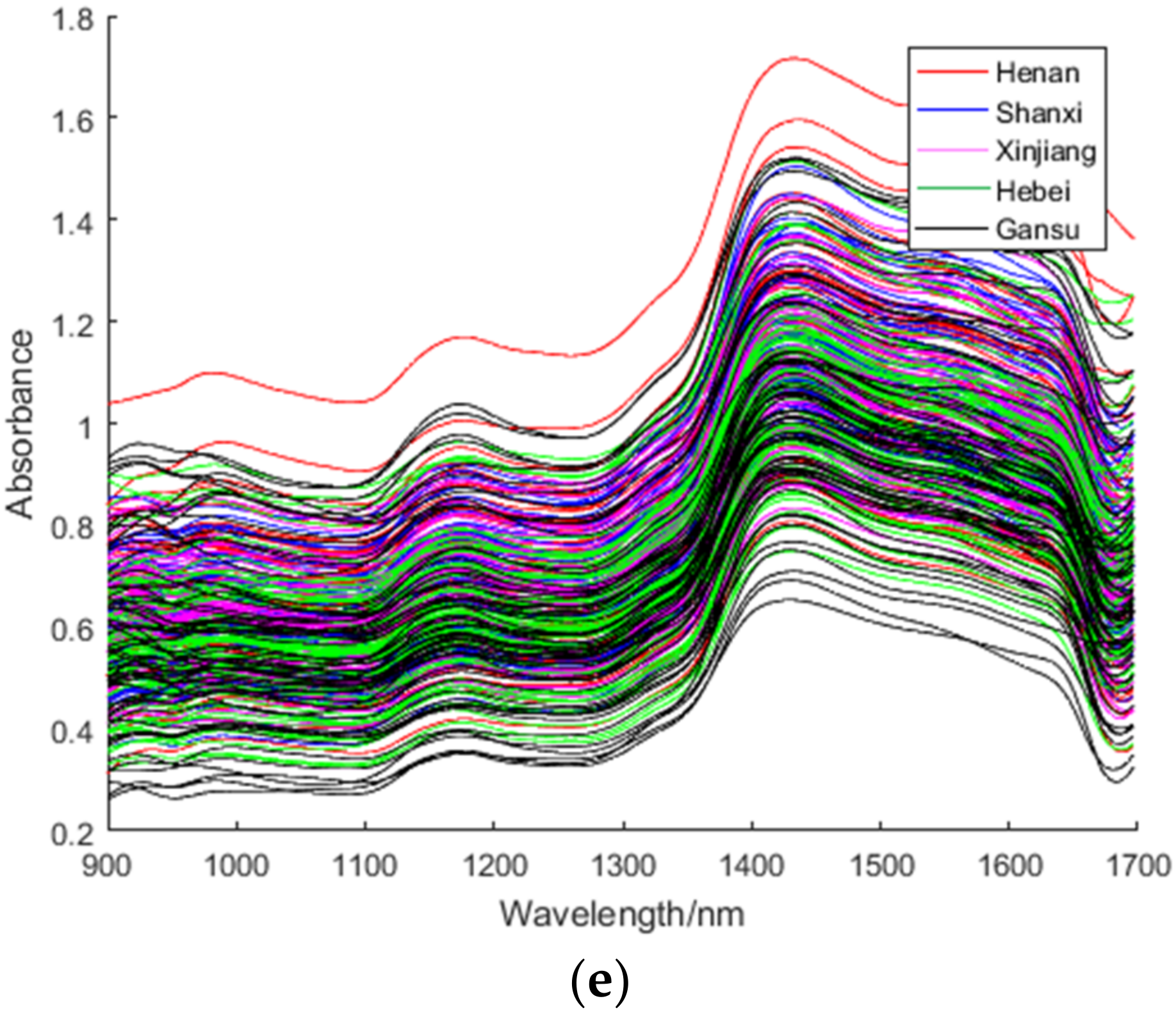 Foods 11 00763 g002b