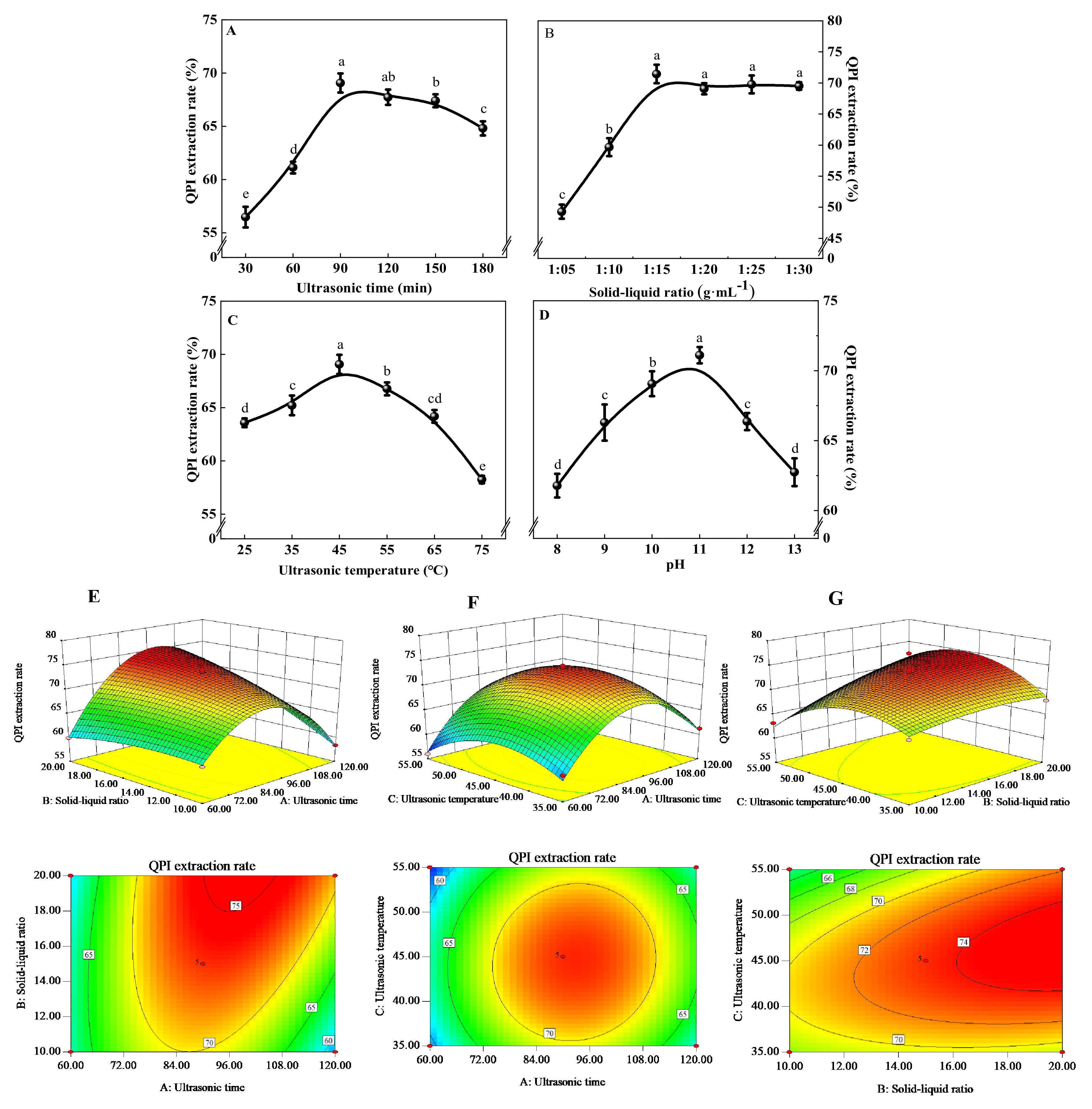Foods 11 00771 g001 550