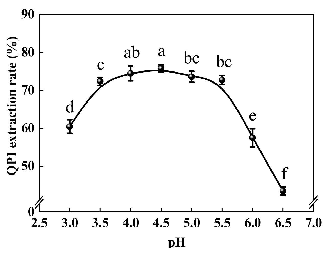 Foods 11 00771 g002 550
