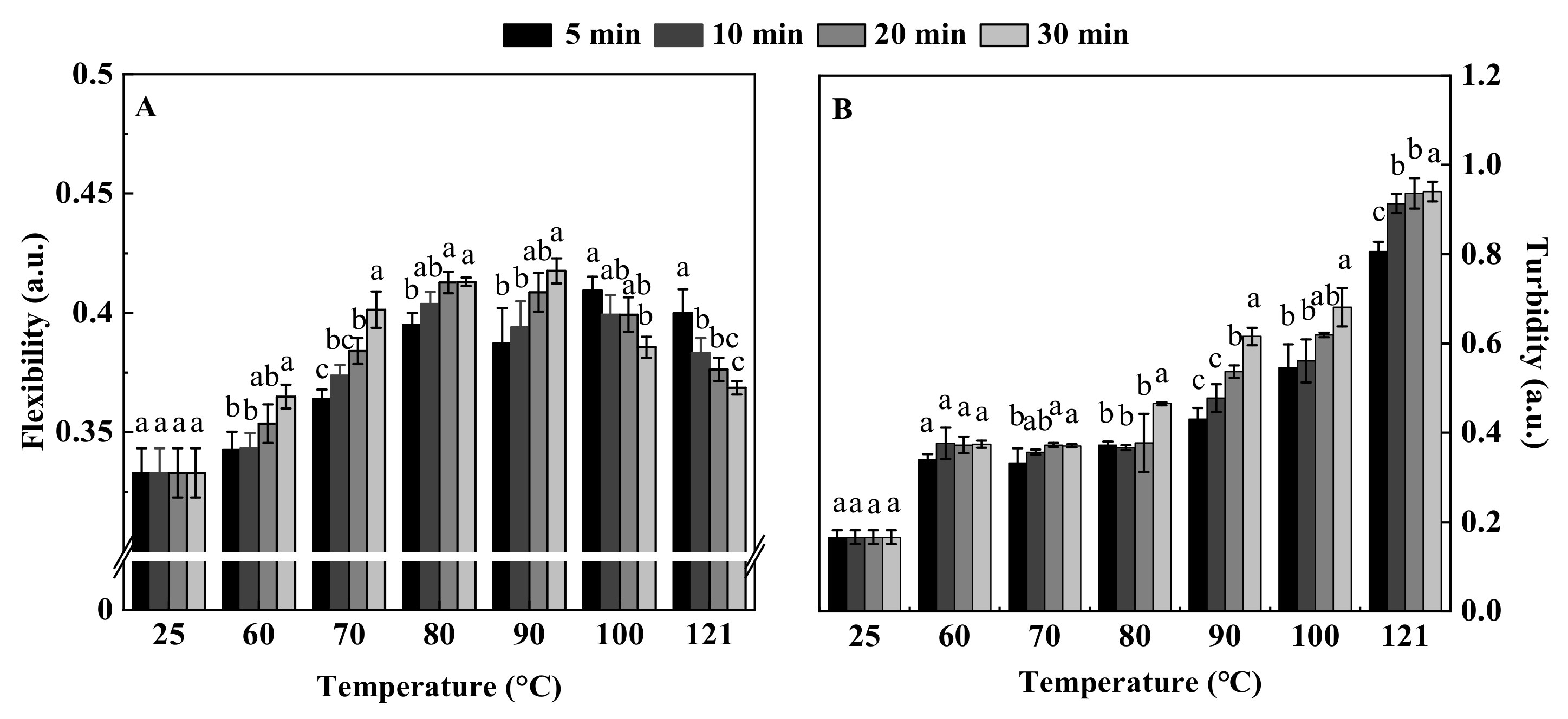 Foods 11 00771 g003 550