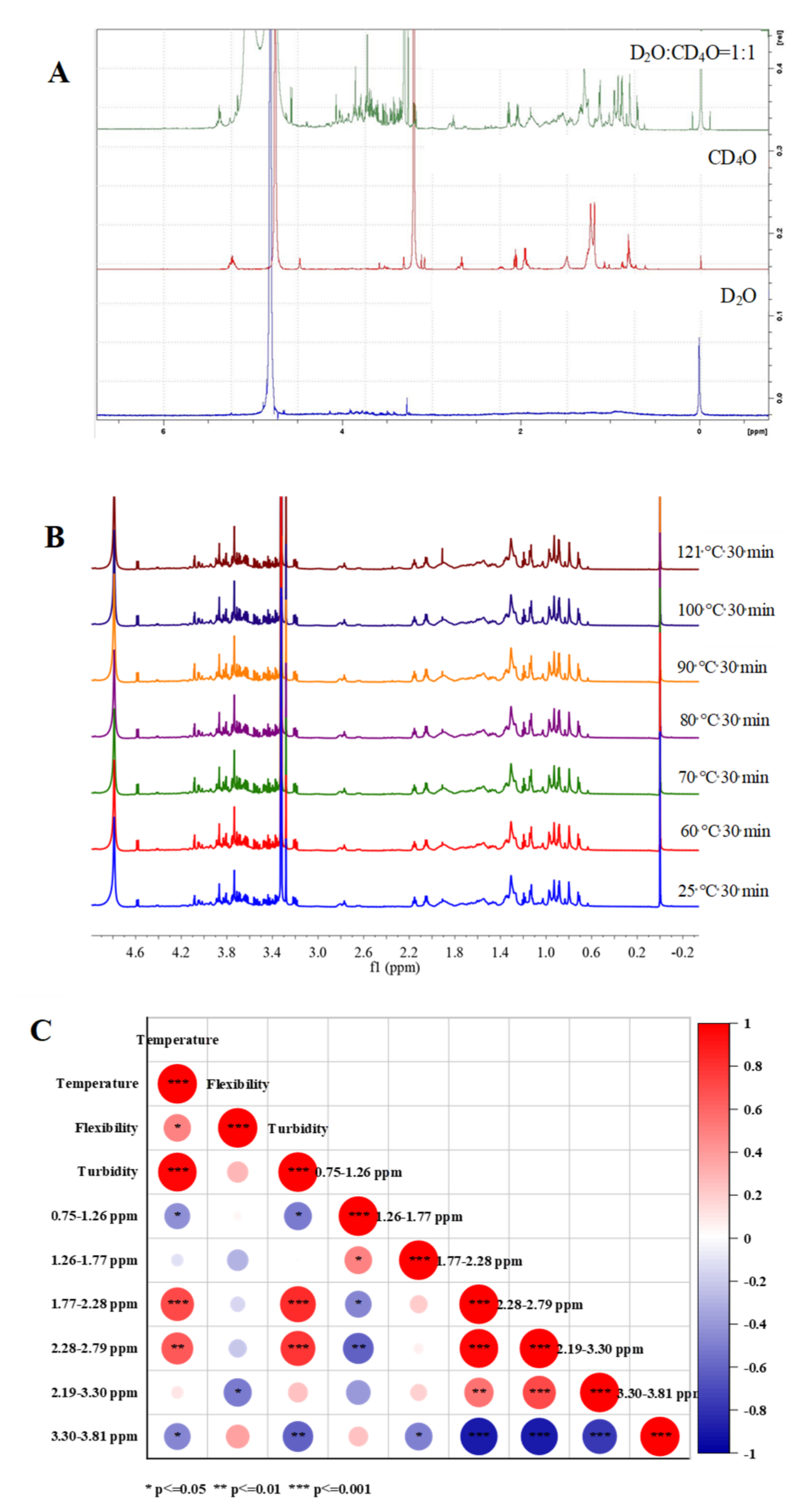 Foods 11 00771 g004 550