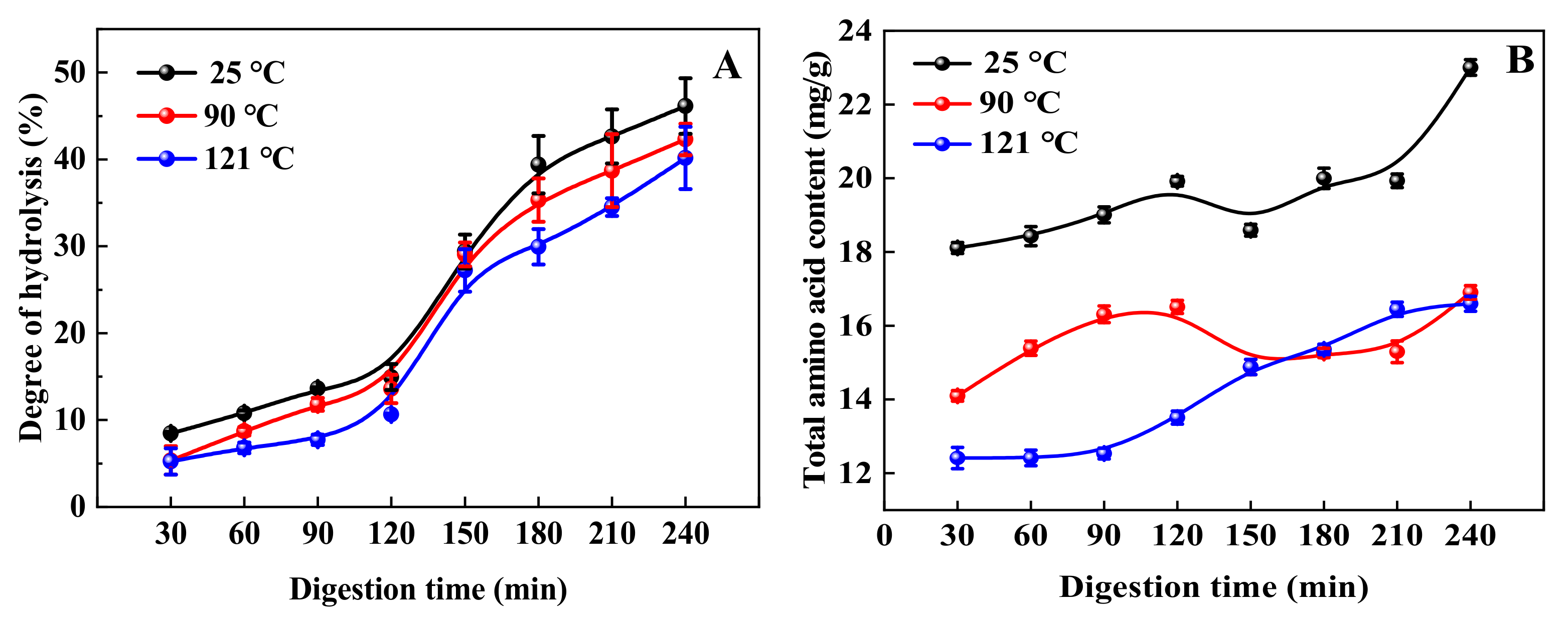 Foods 11 00771 g005 550