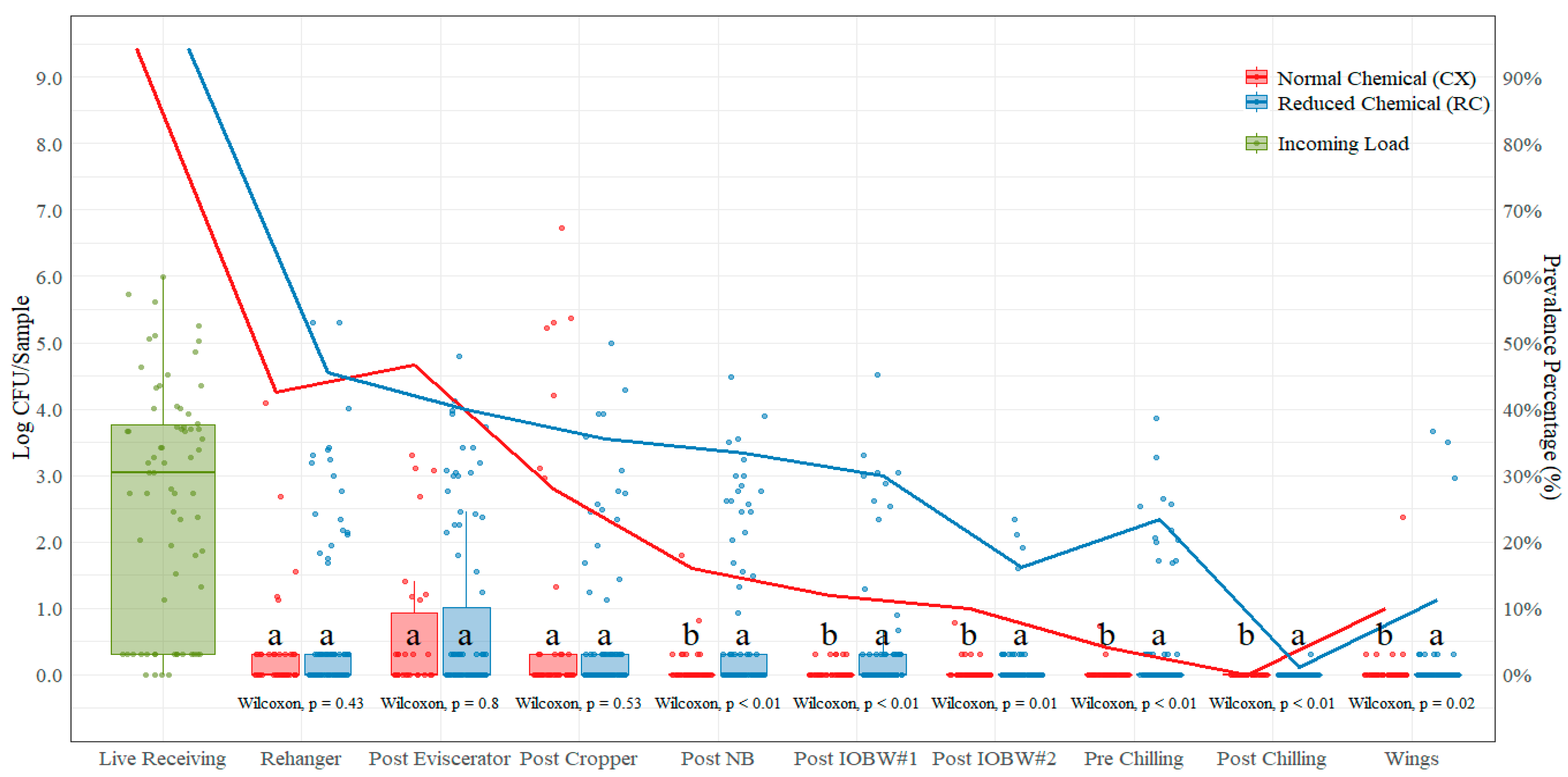 Foods 11 00775 g004 550