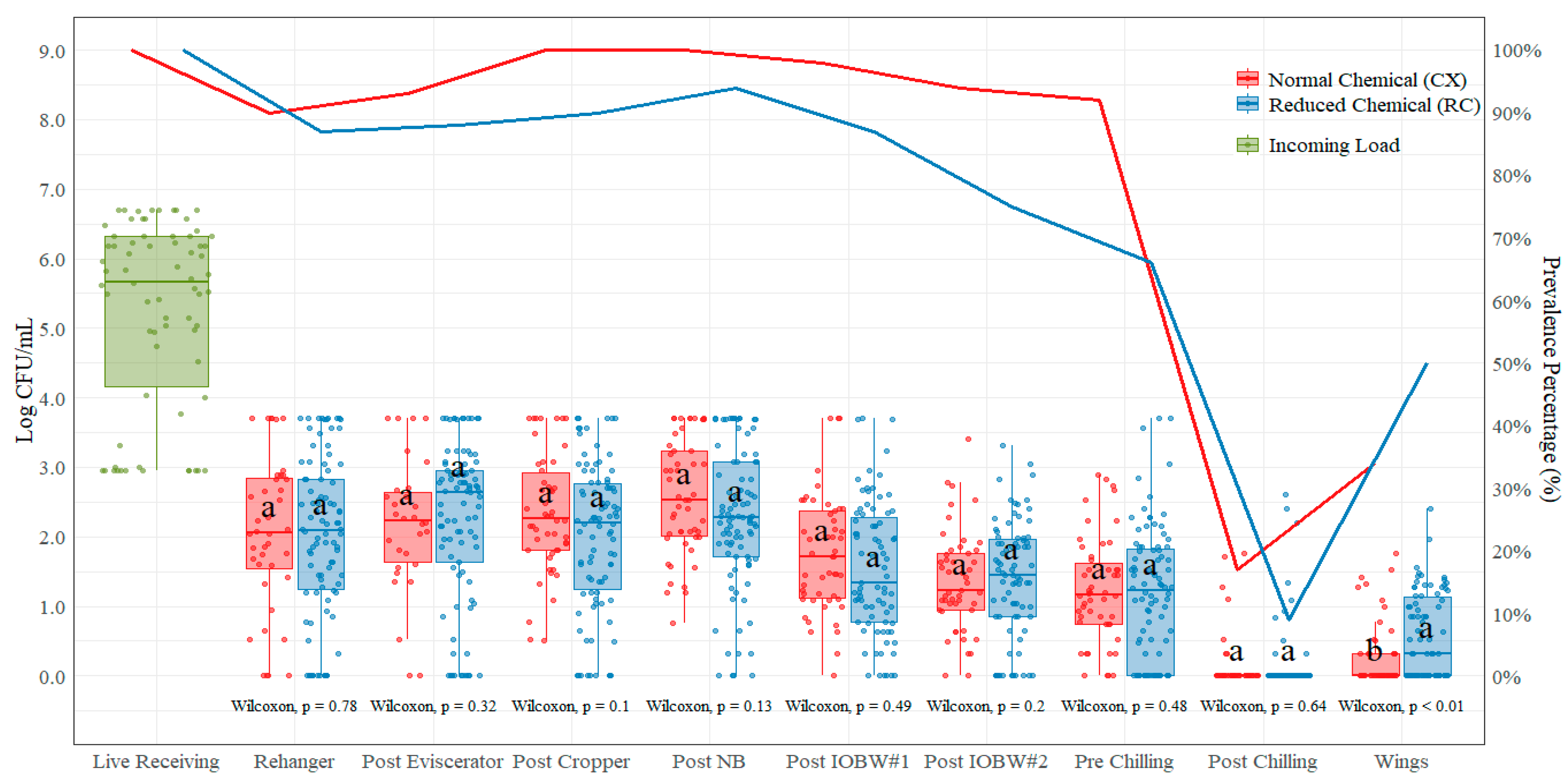 Foods 11 00775 g005 550