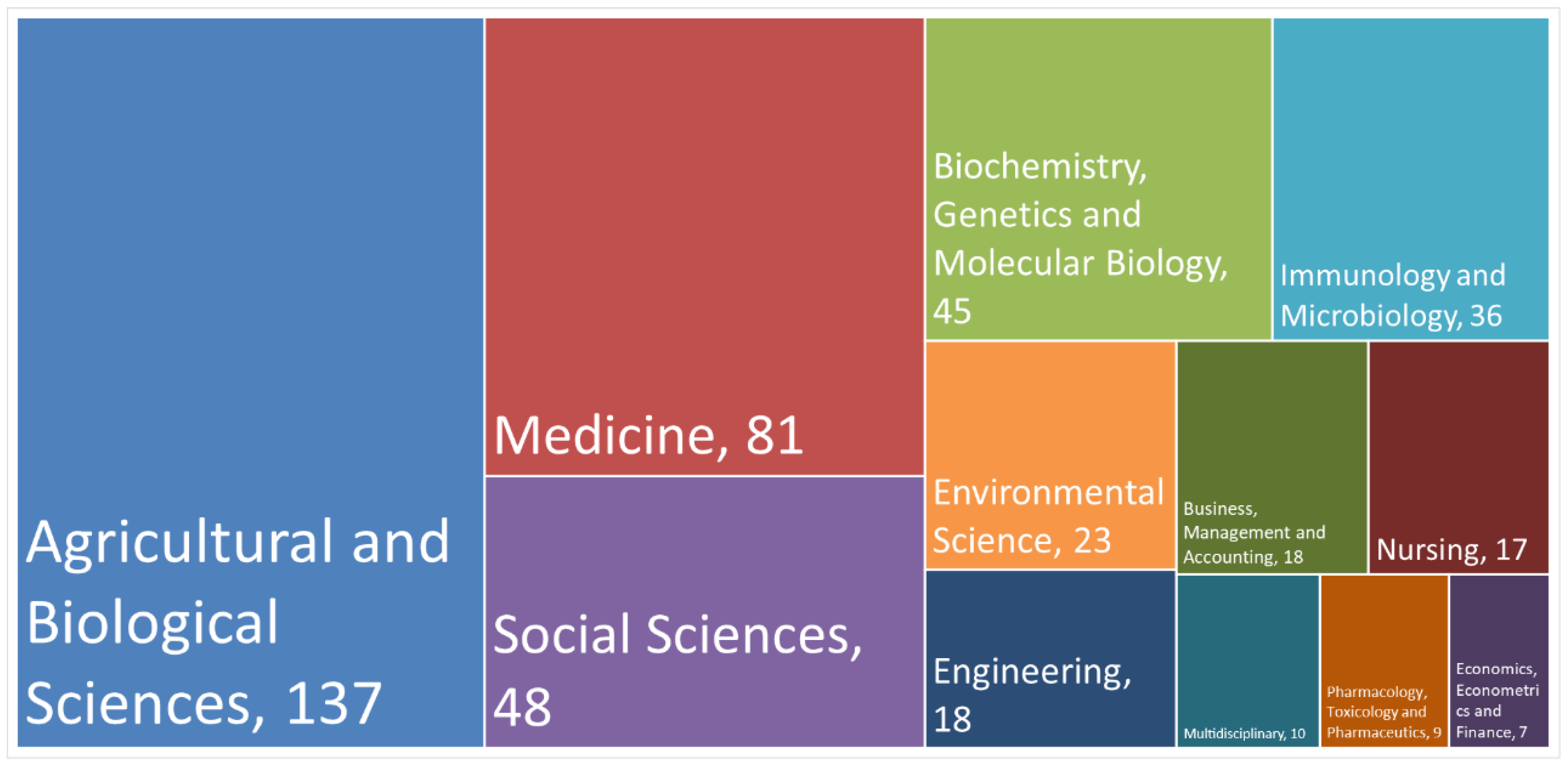 Foods | Free Full-Text | Interactions between Street Food and Food ...