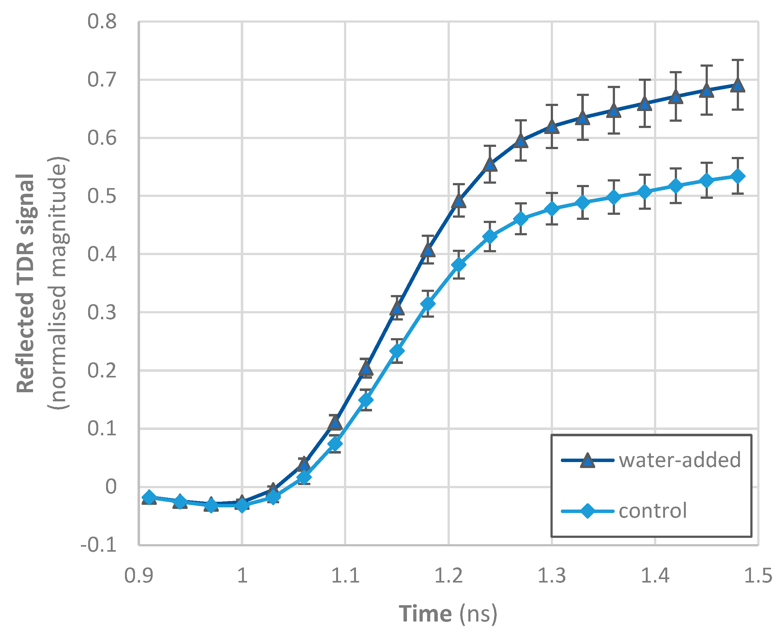 Foods 11 00791 g003 550