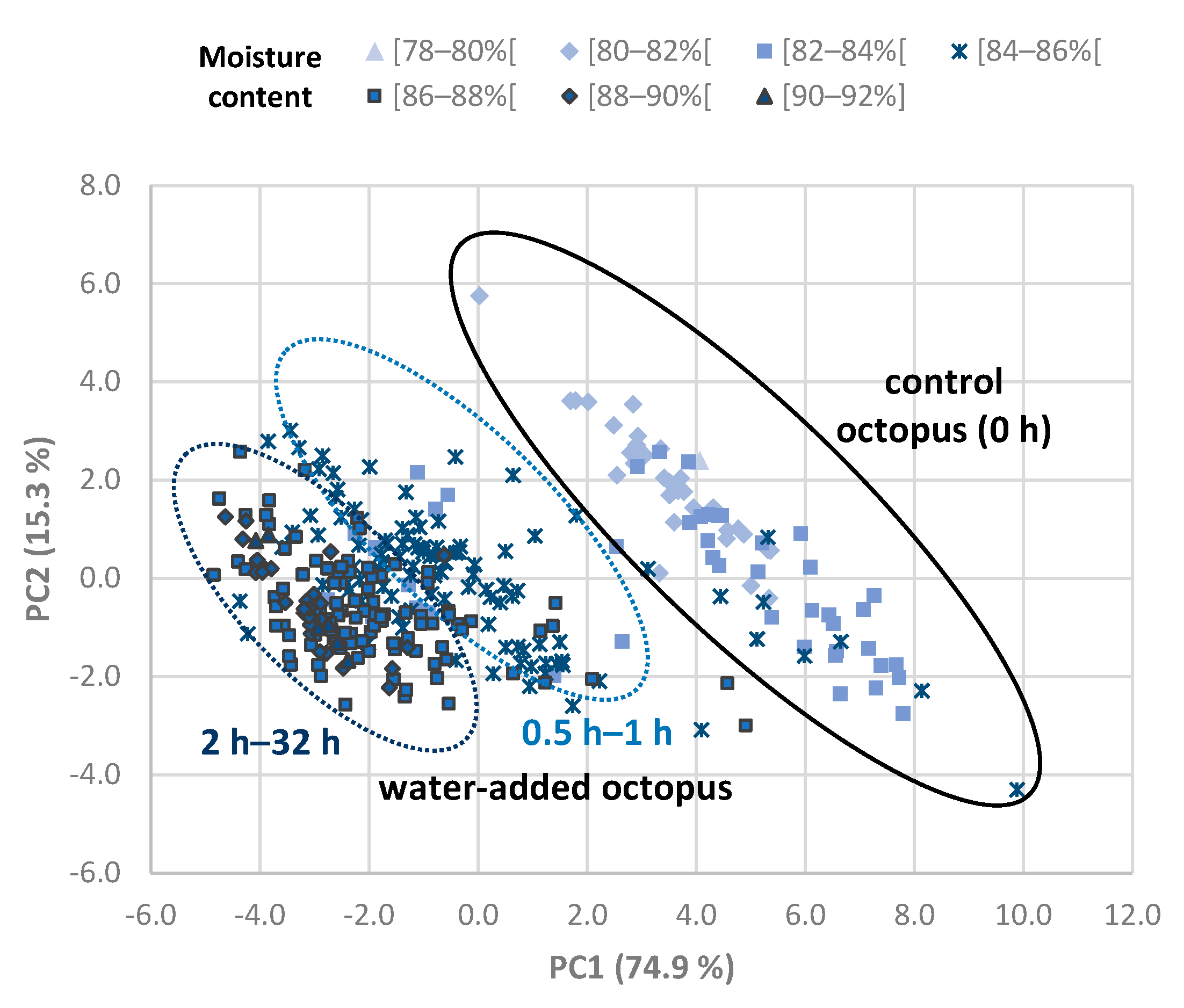 Foods 11 00791 g004 550