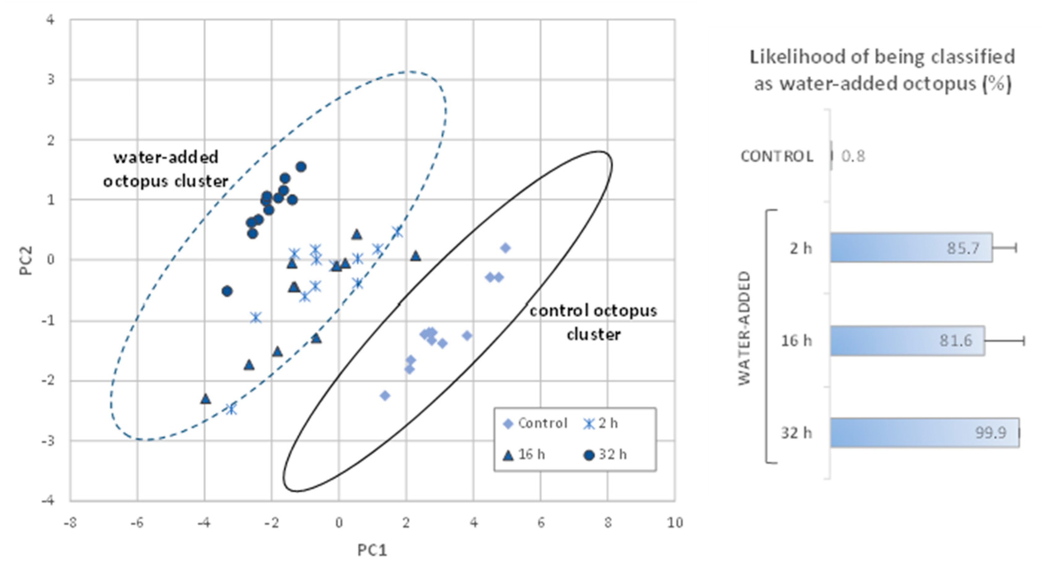 Foods 11 00791 g005 550