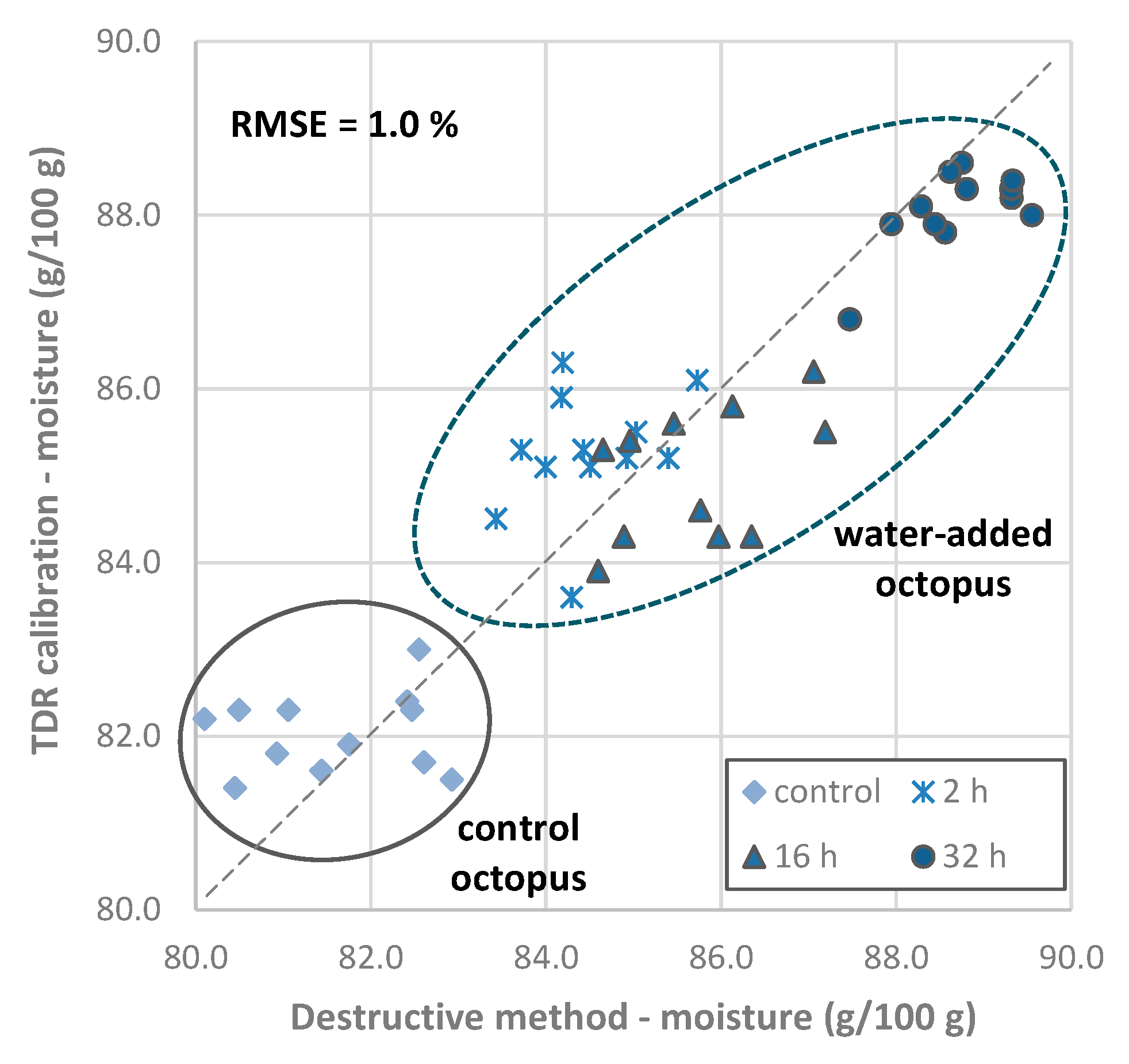 Foods 11 00791 g006 550