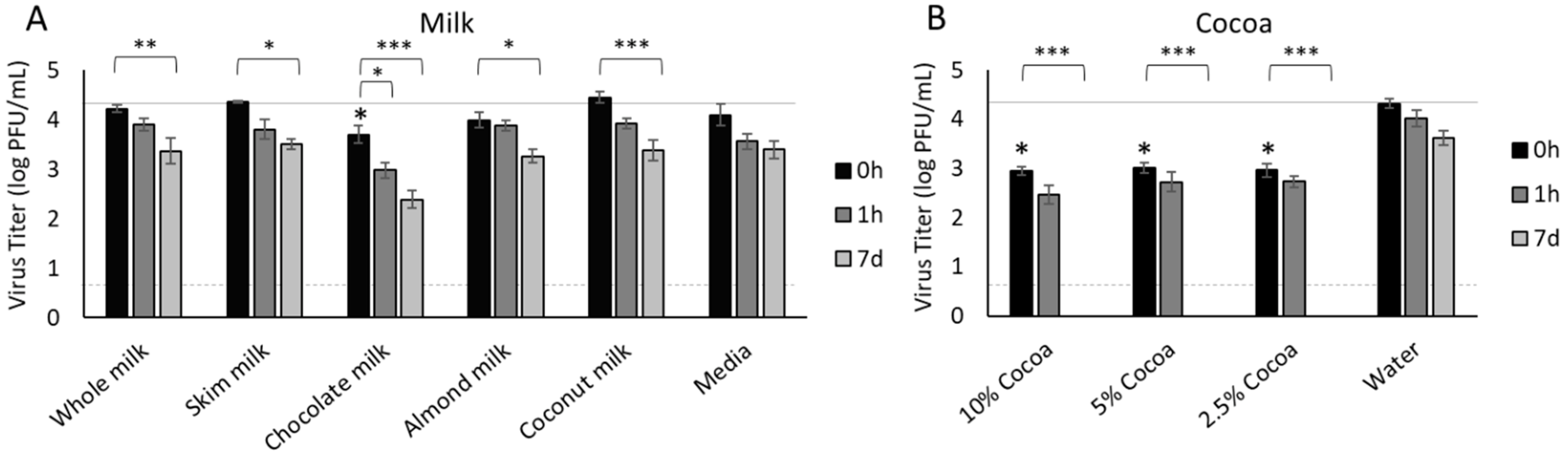 Foods 11 00802 g001 550