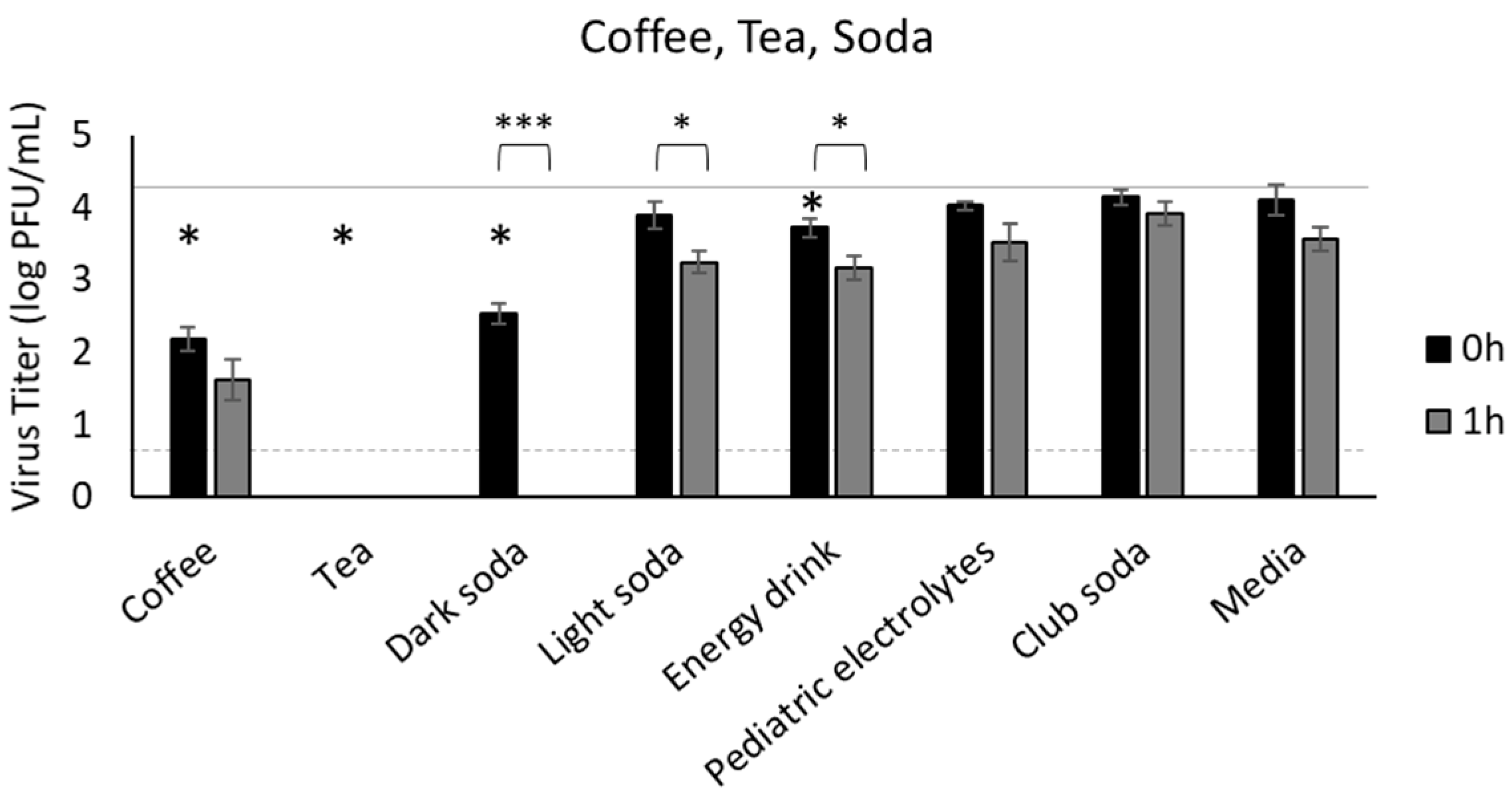 Foods 11 00802 g002 550