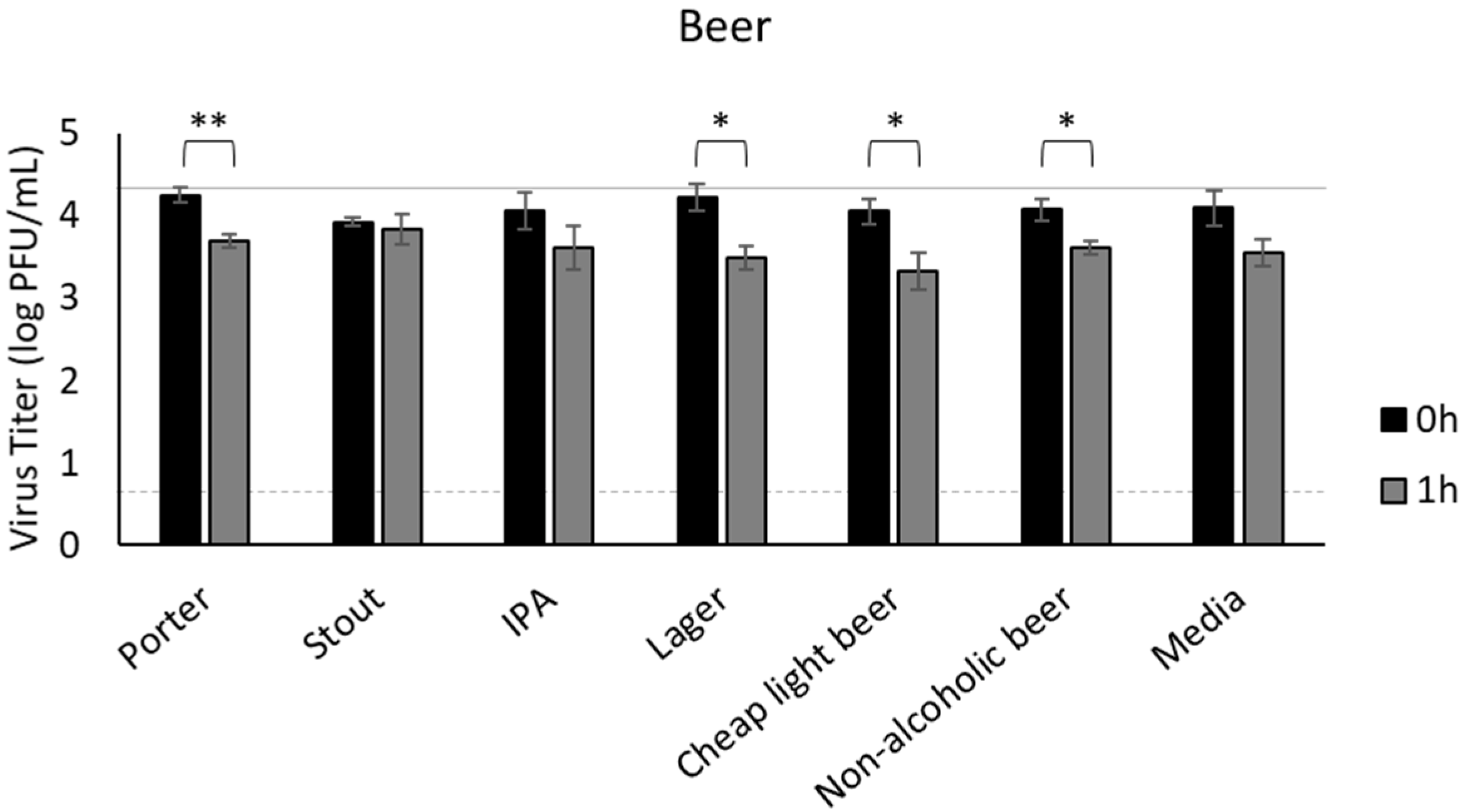 Foods 11 00802 g003 550
