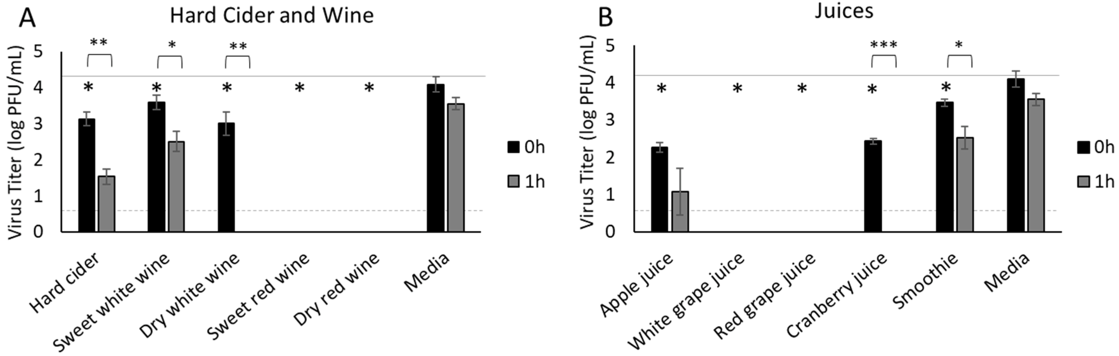 Foods 11 00802 g004 550