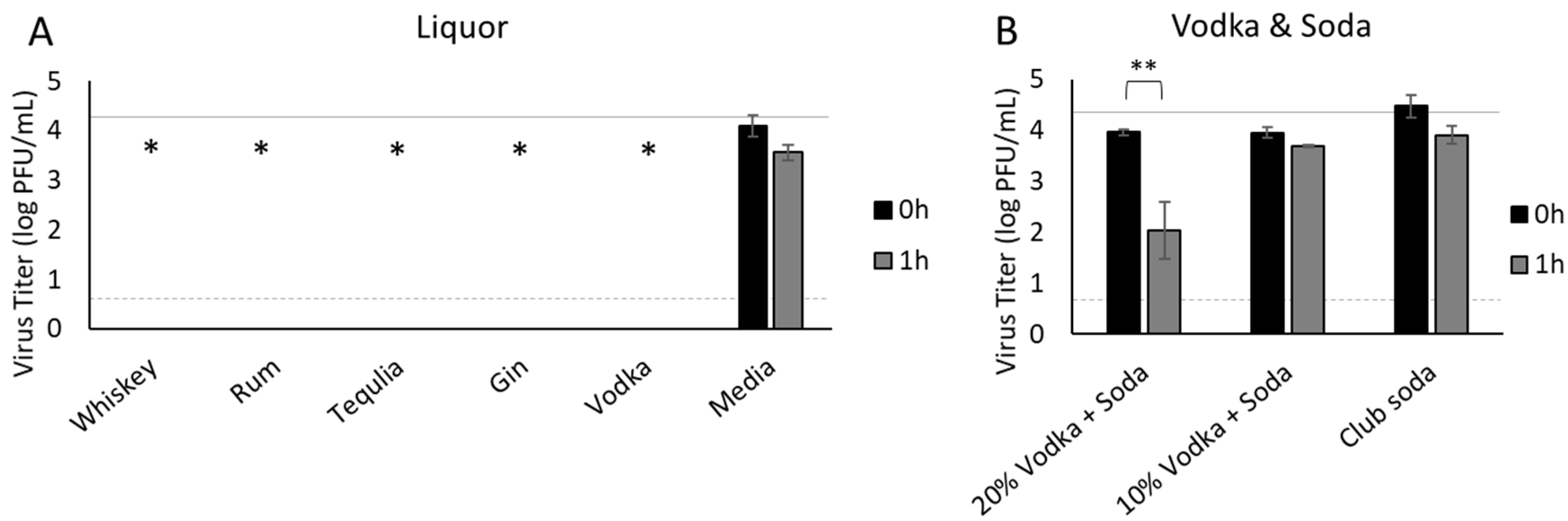 Foods 11 00802 g005 550
