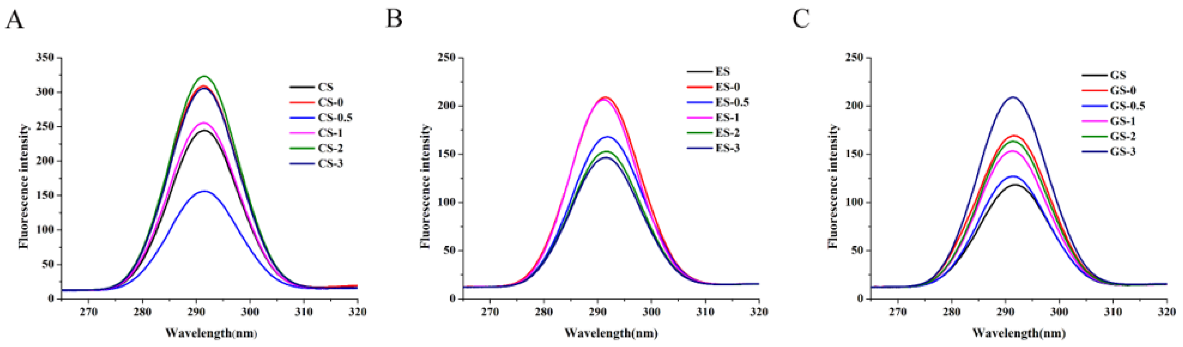 Foods 11 00804 g003 550