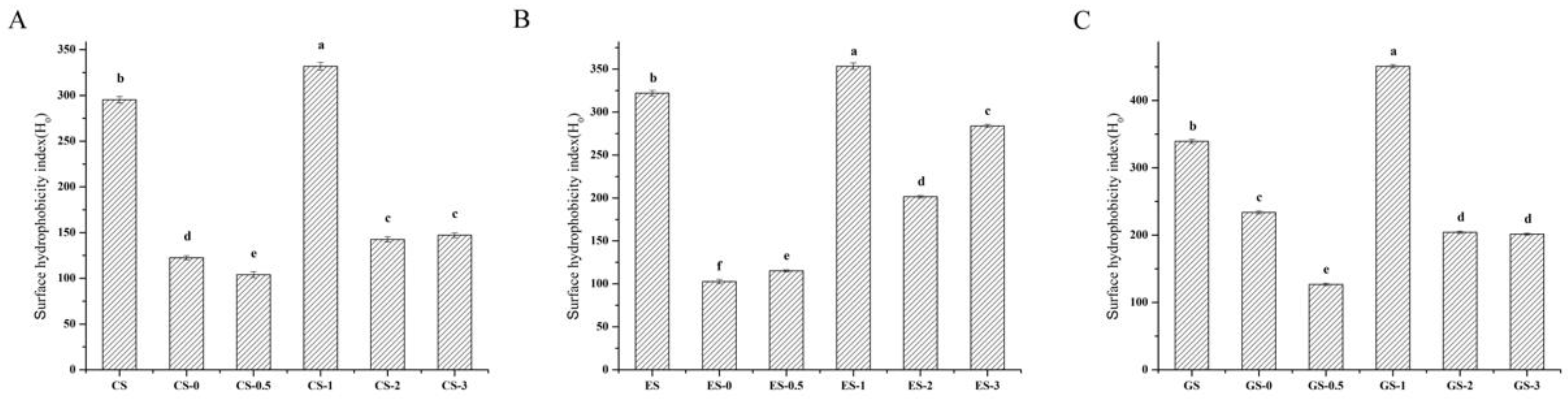 Foods 11 00804 g004 550