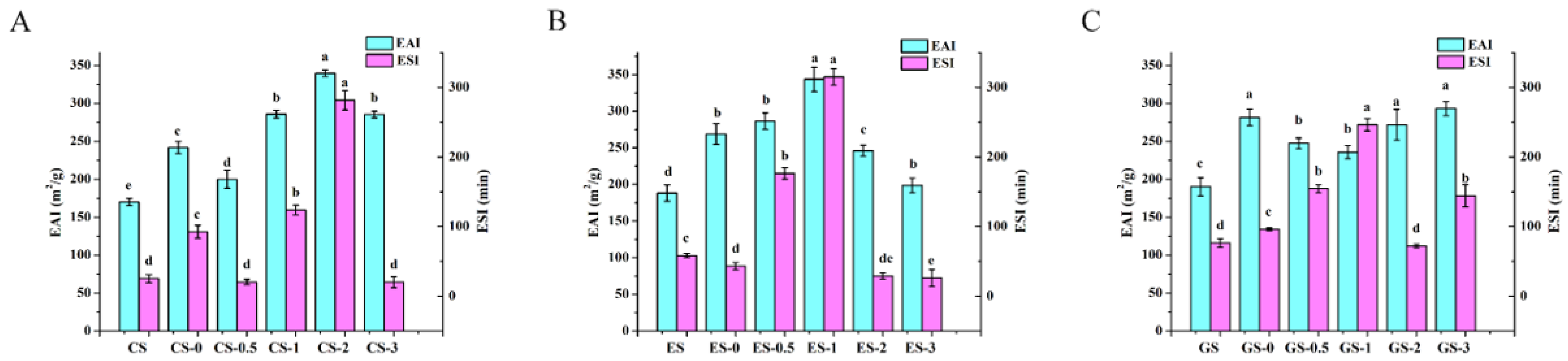 Foods 11 00804 g006 550