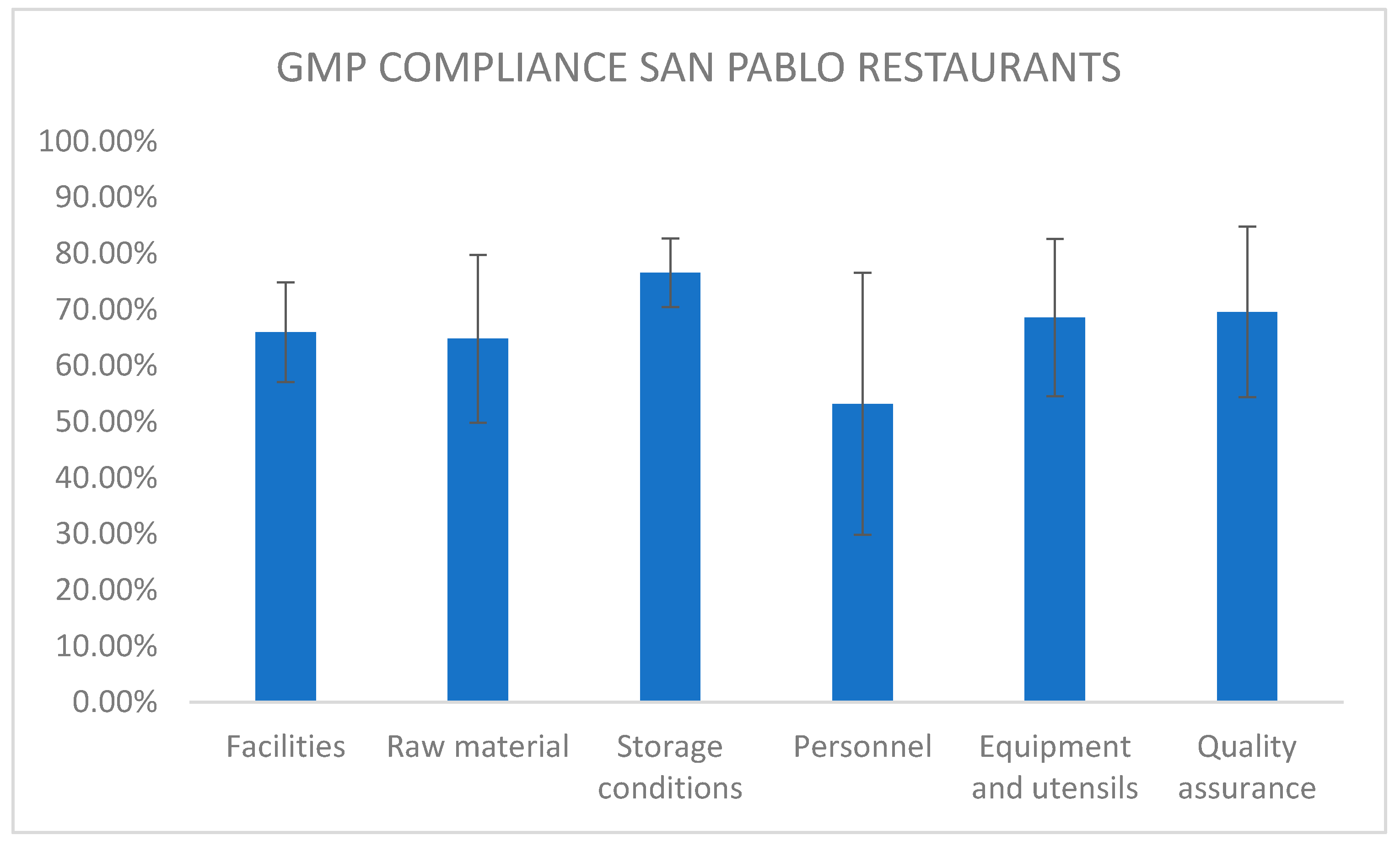 Foods 11 00813 g001 Foods 11 00813 g001