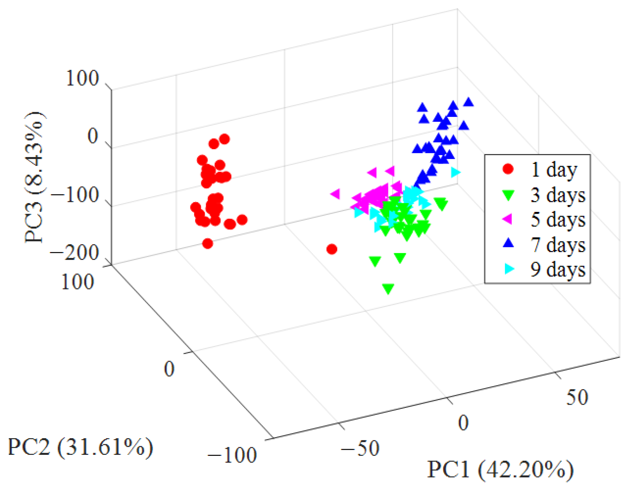 R② Gut Bacterial Communities of Lymantria xylina and Their