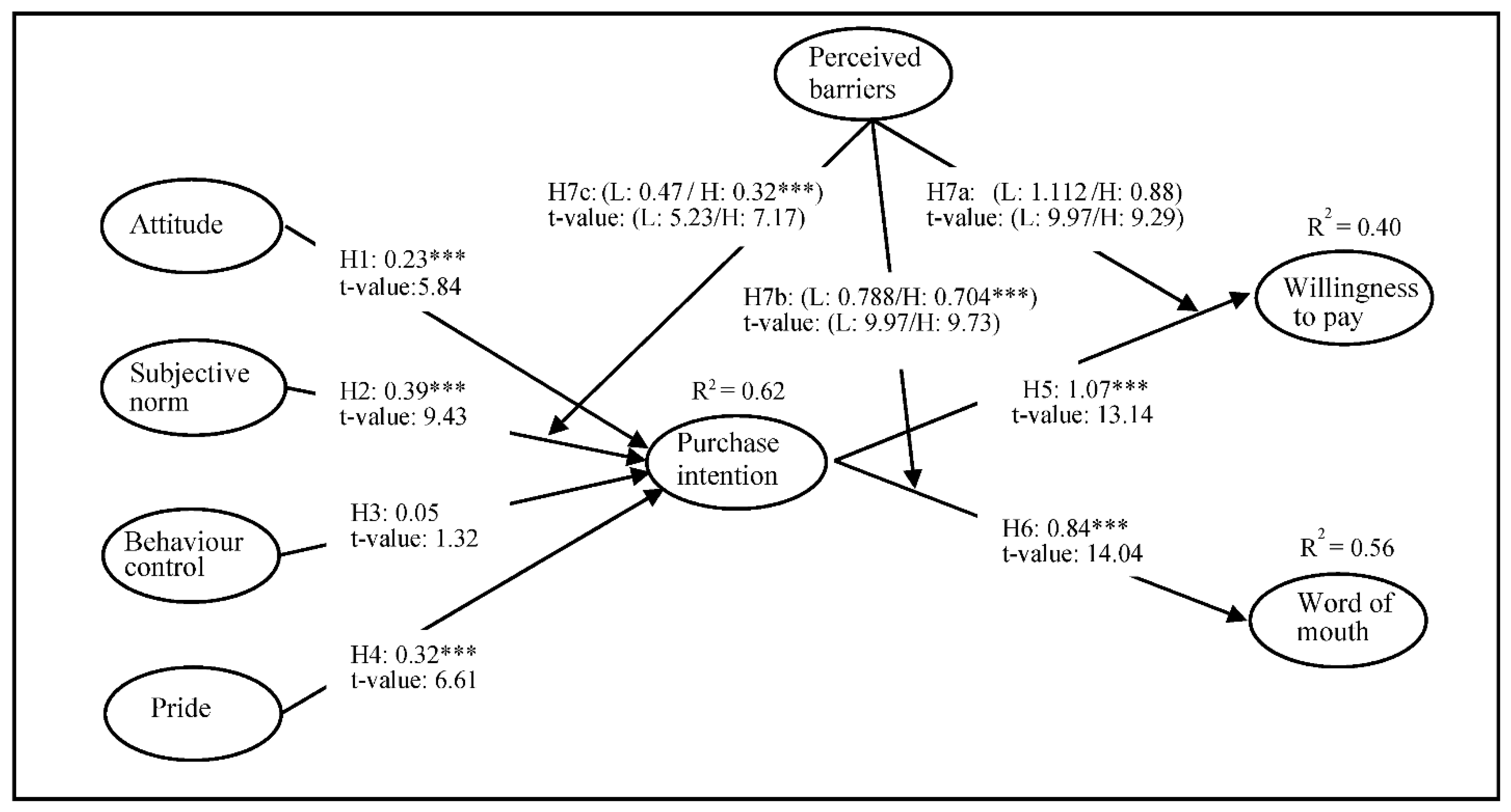 Foods 11 00824 g001 Foods 11 00824 g001