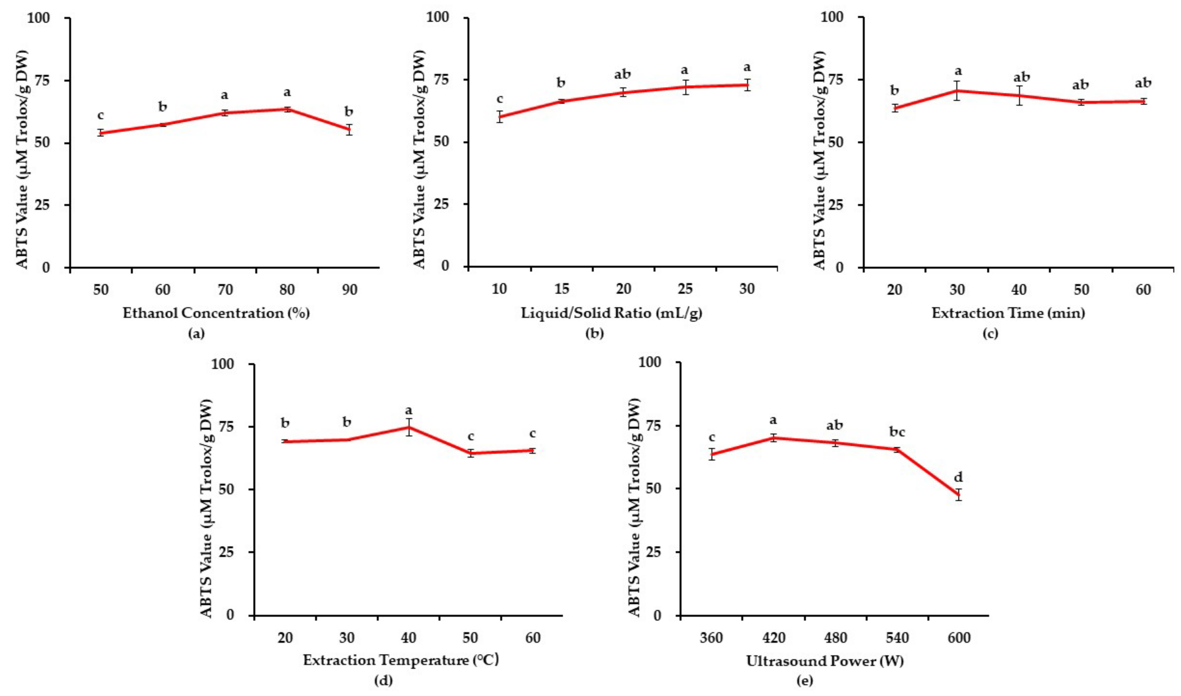 Foods 11 00827 g001 Foods 11 00827 g001