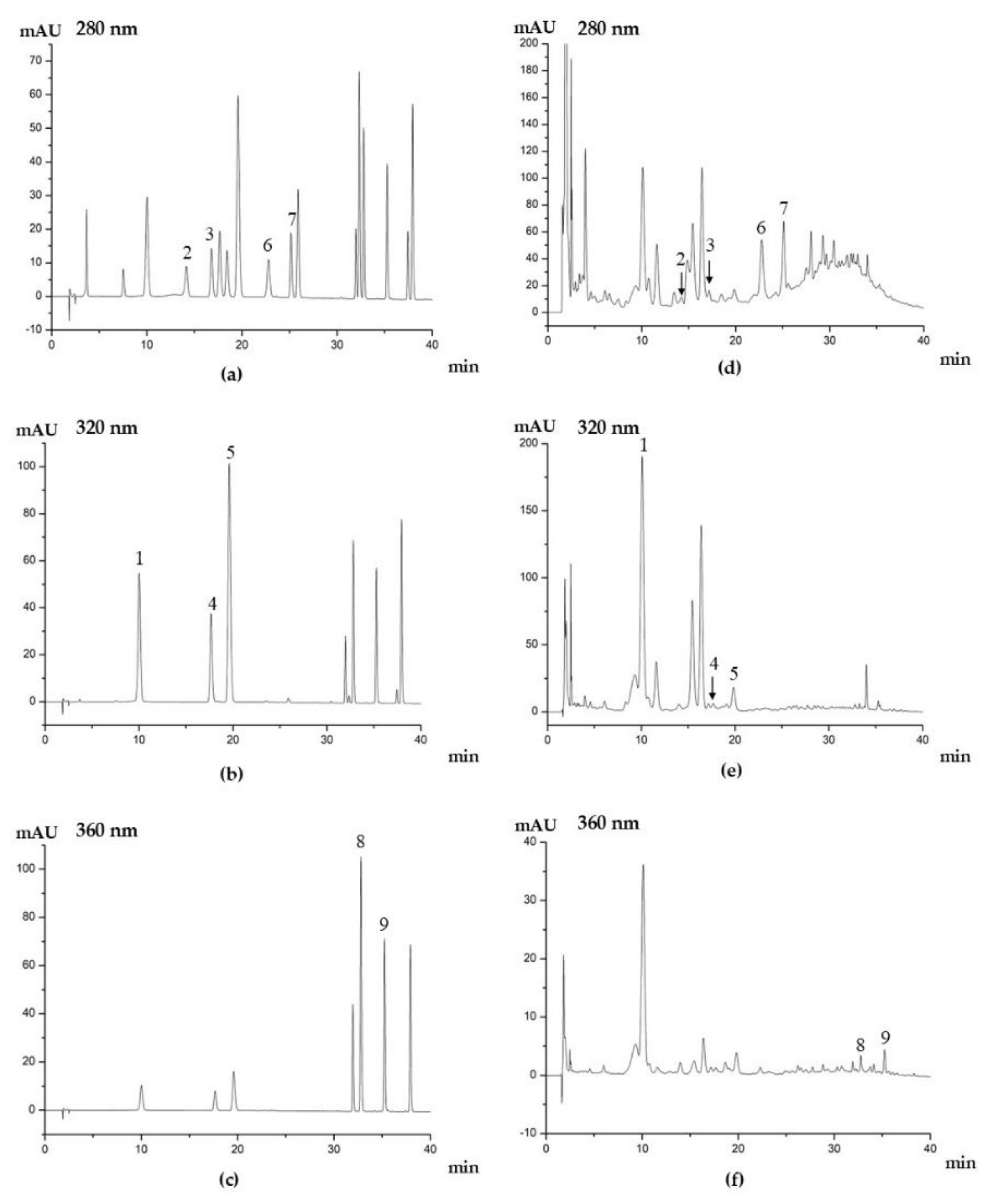 Foods 11 00827 g003 Foods 11 00827 g003