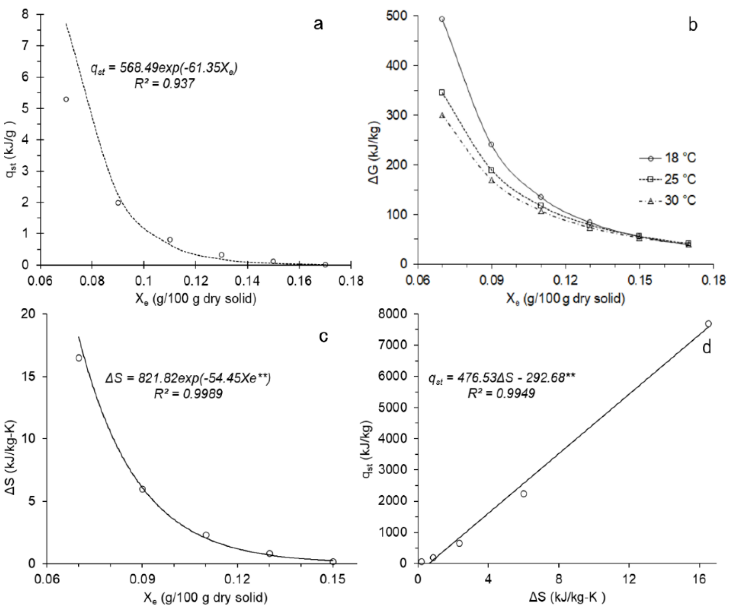 Foods 11 00828 g002 Foods 11 00828 g002