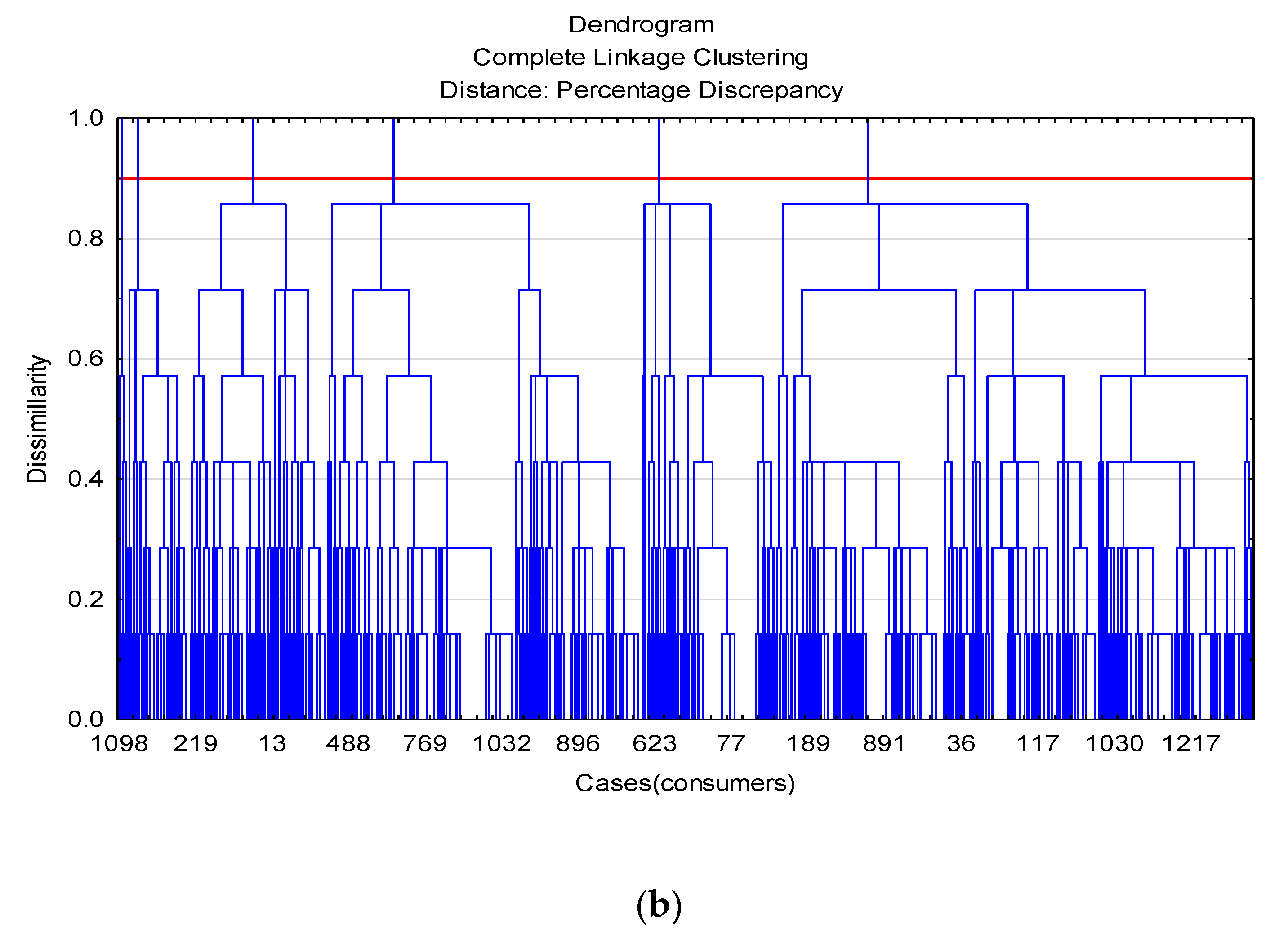 Foods 11 00830 g001b Foods 11 00830 g001b